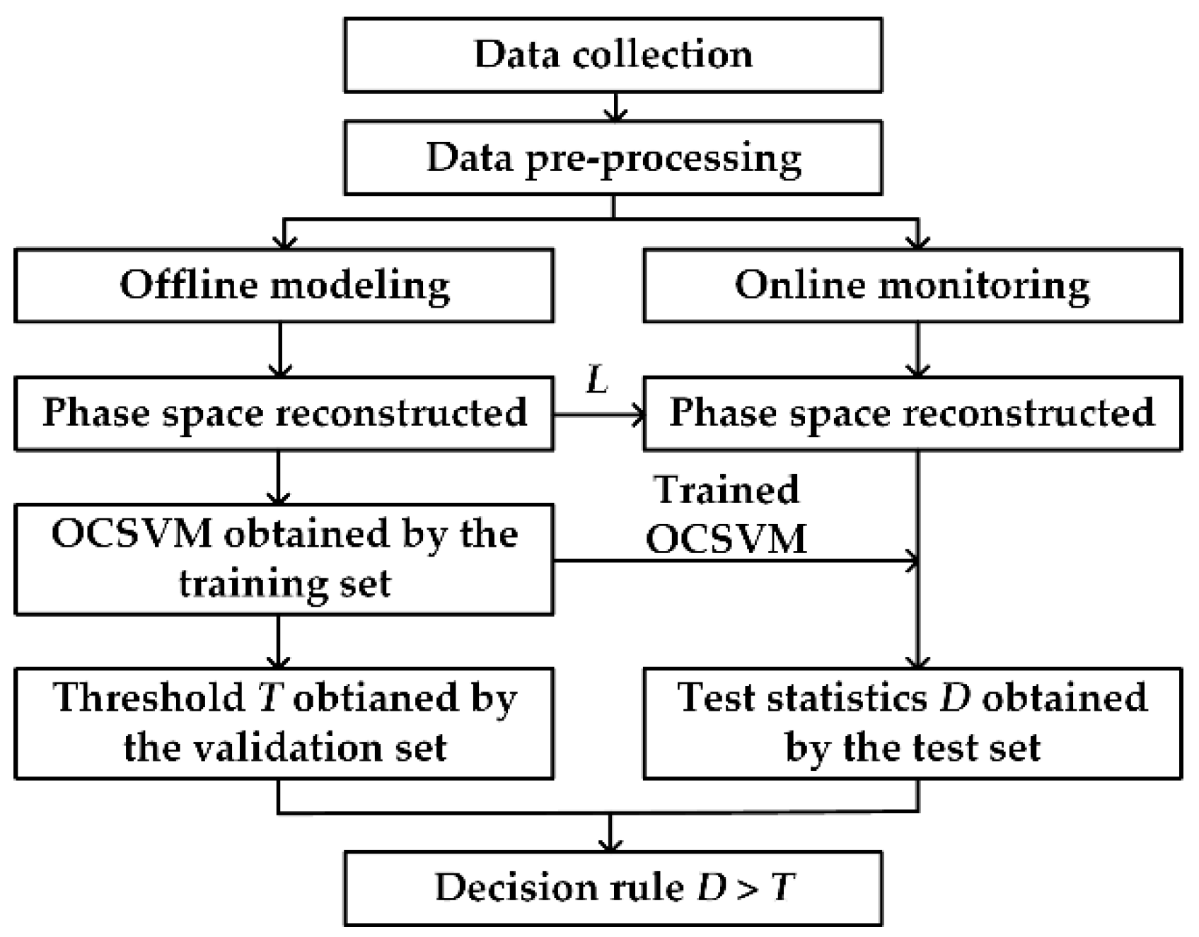 Remotesensing 13 04327 g002 550