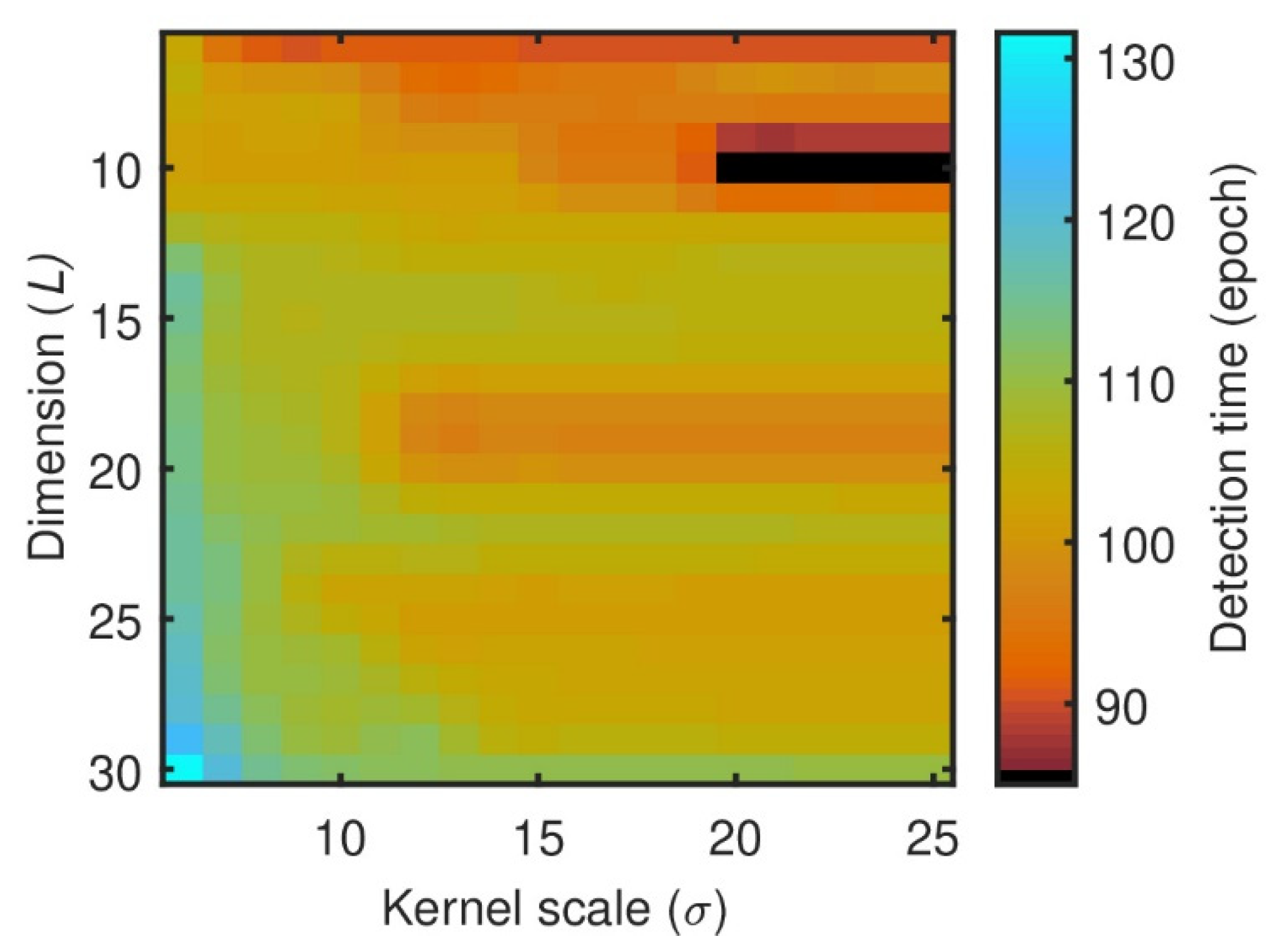 Remotesensing 13 04327 g006 550