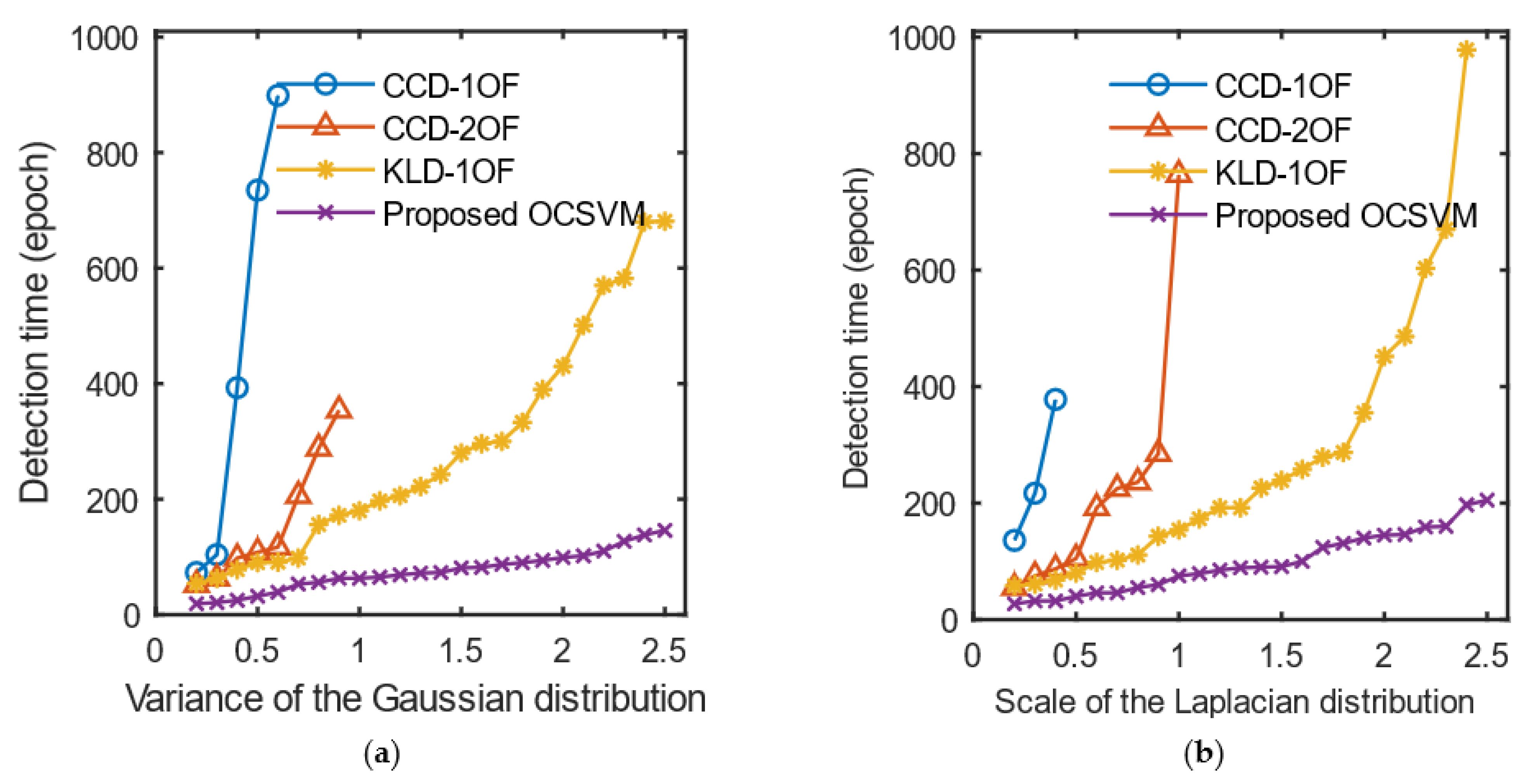 Remotesensing 13 04327 g009 550