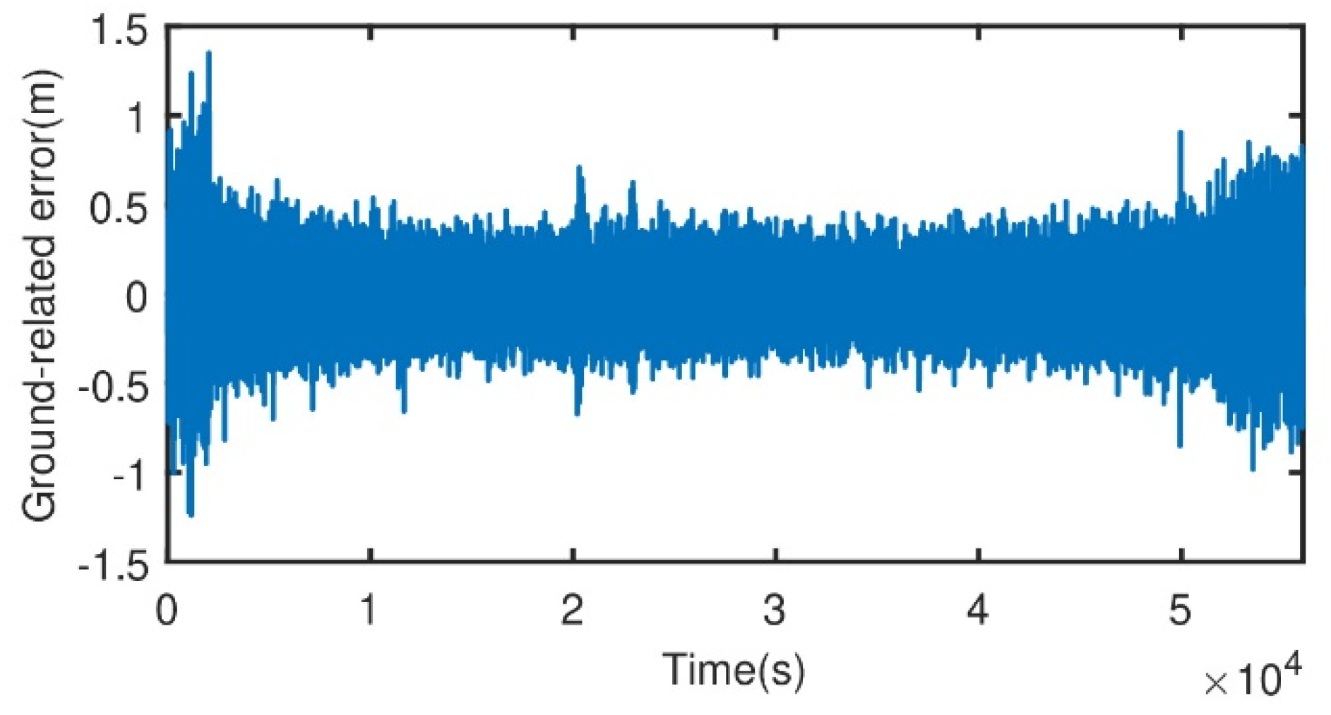 Remotesensing 13 04327 g011 550