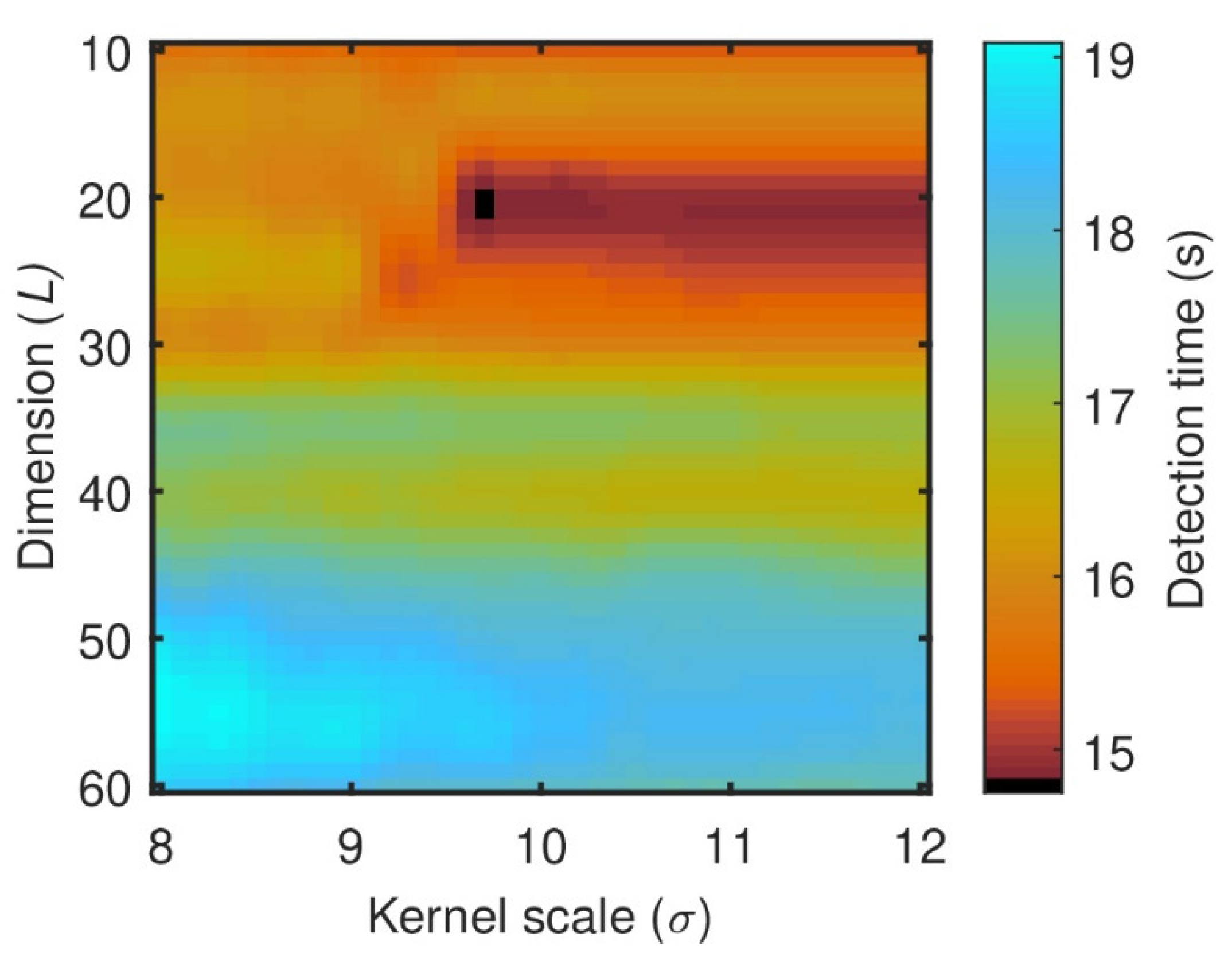 Remotesensing 13 04327 g012 550