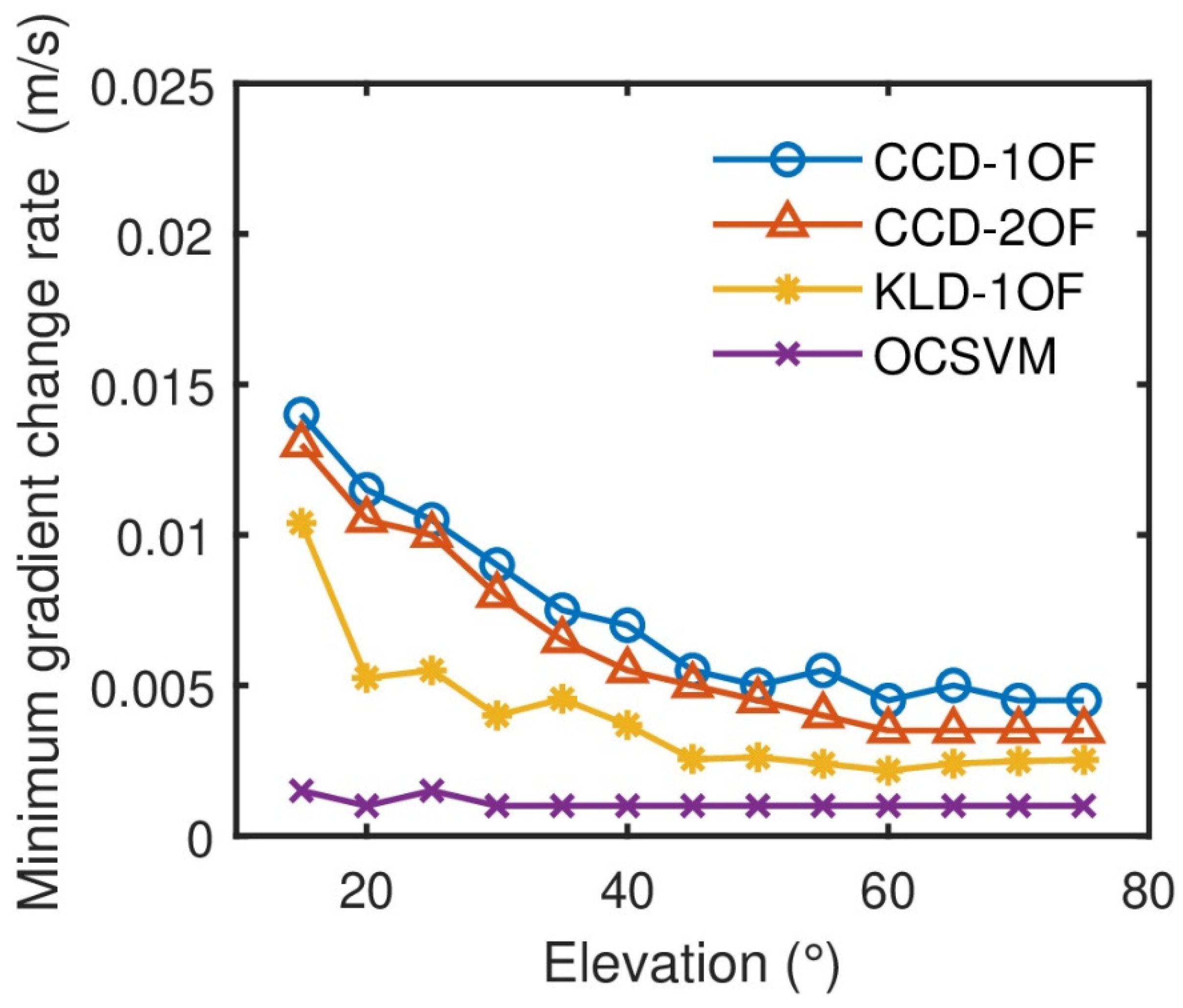 Remotesensing 13 04327 g015 550