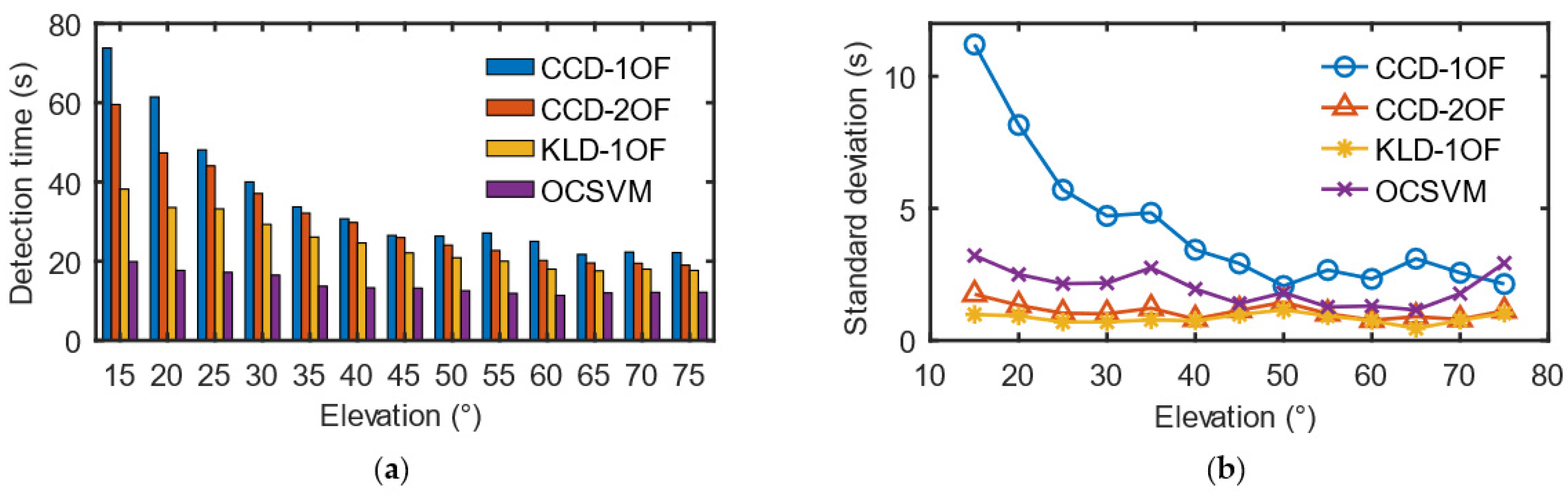 Remotesensing 13 04327 g016 550