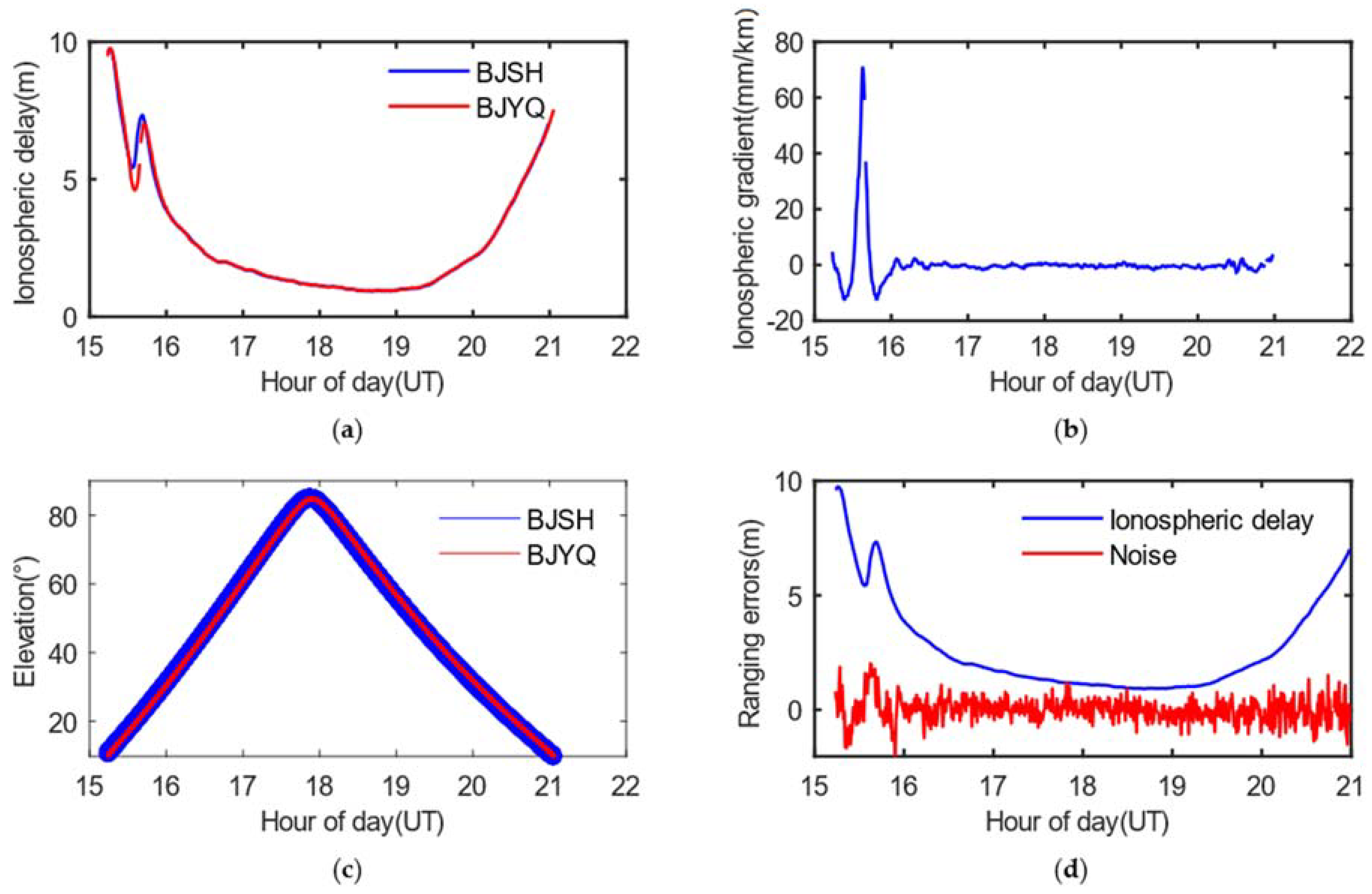 Remotesensing 13 04327 g017 550