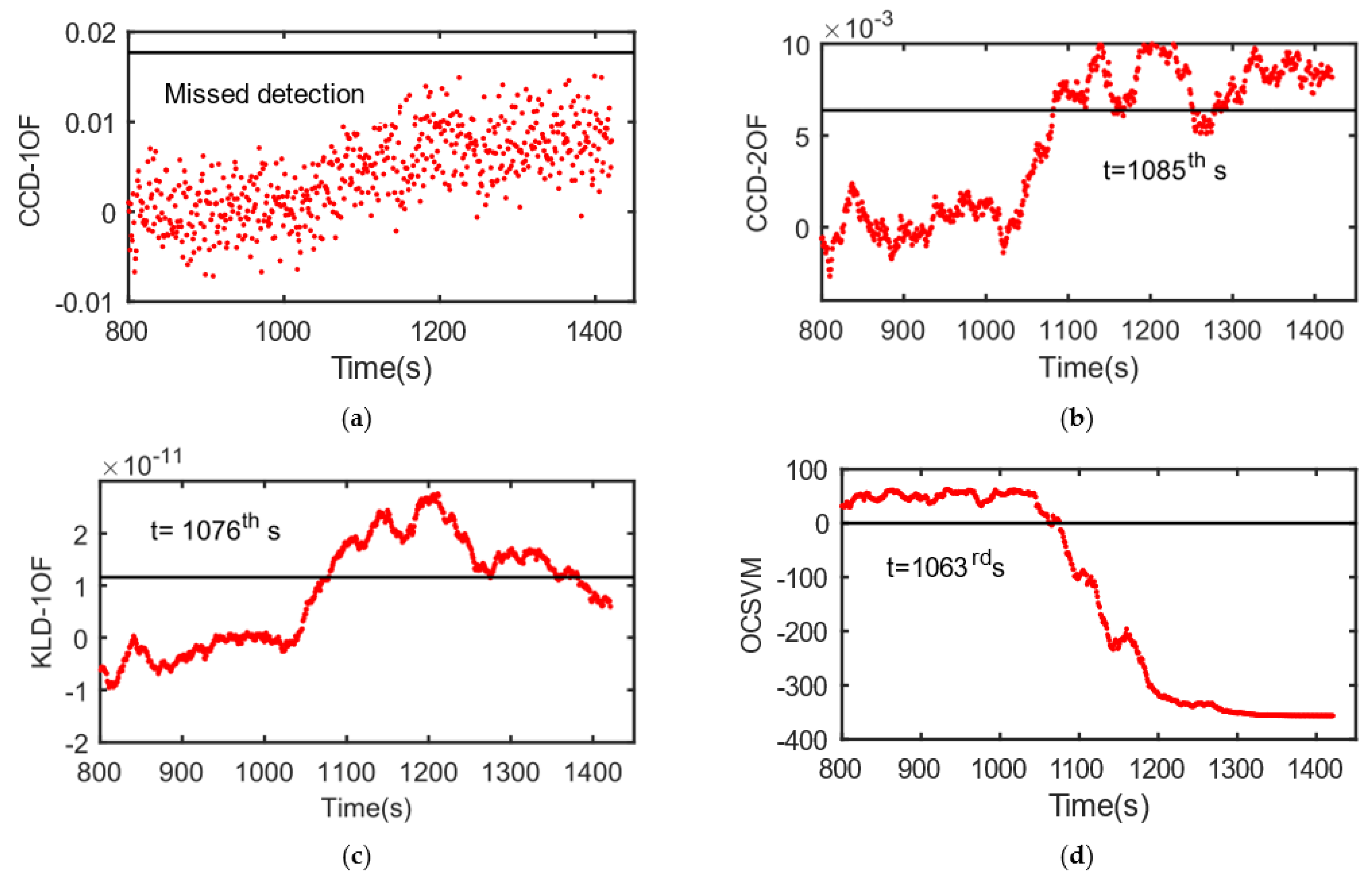 Remotesensing 13 04327 g018 550