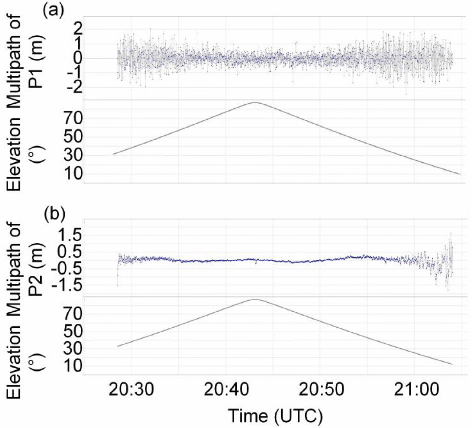 Remotesensing 13 04329 g002 550