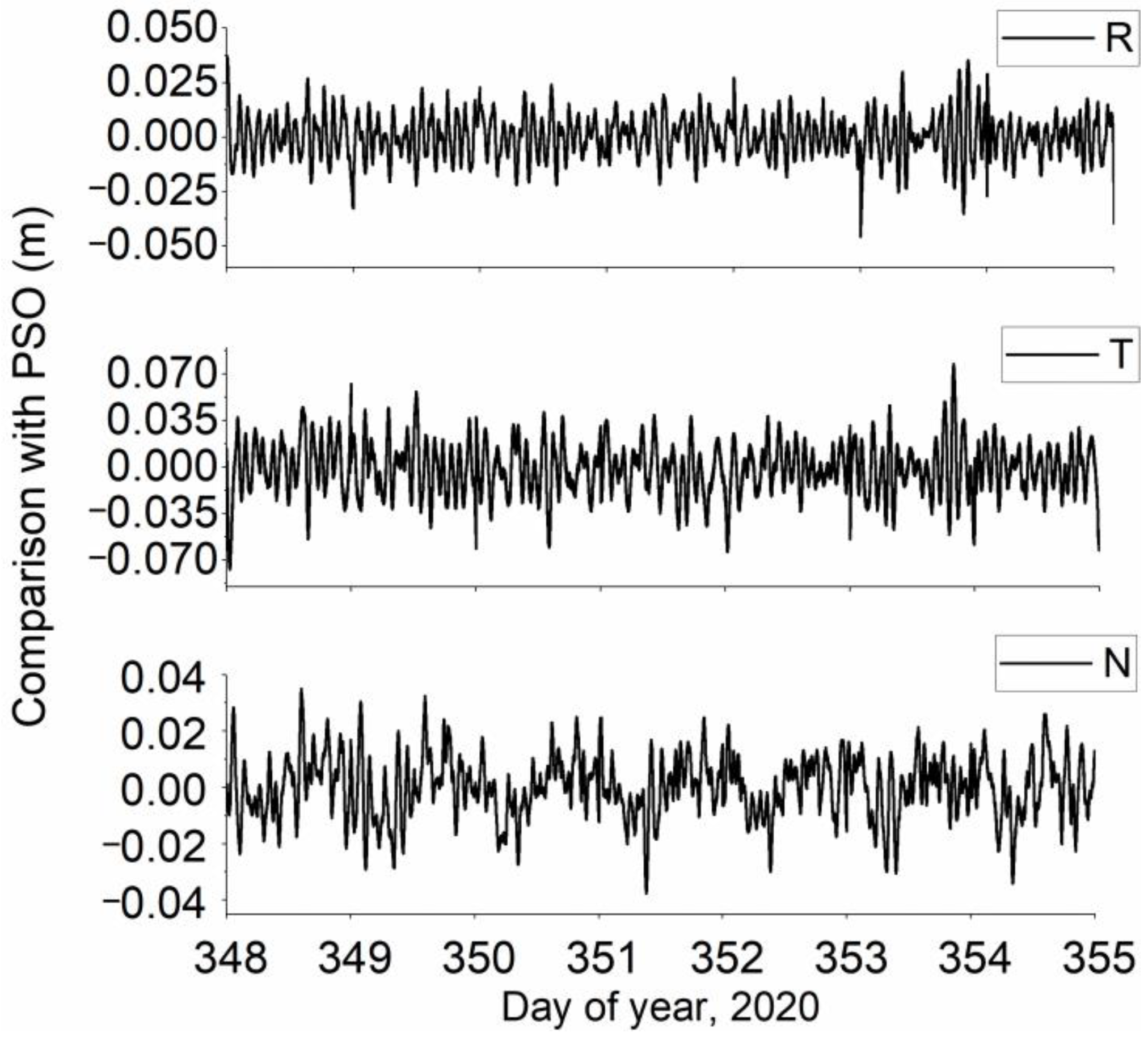 Remotesensing 13 04329 g005 550