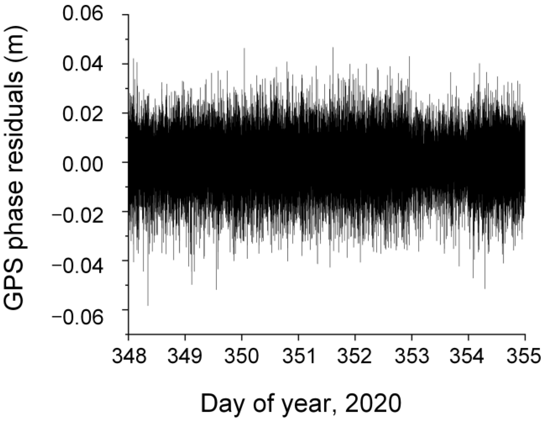 Remotesensing 13 04329 g007 550