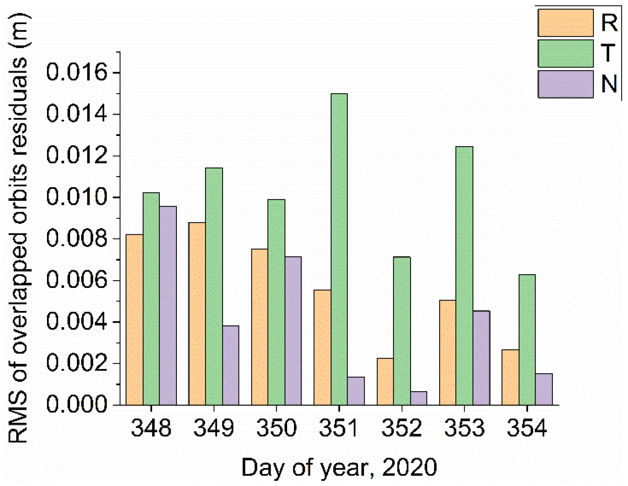 Remotesensing 13 04329 g009 550