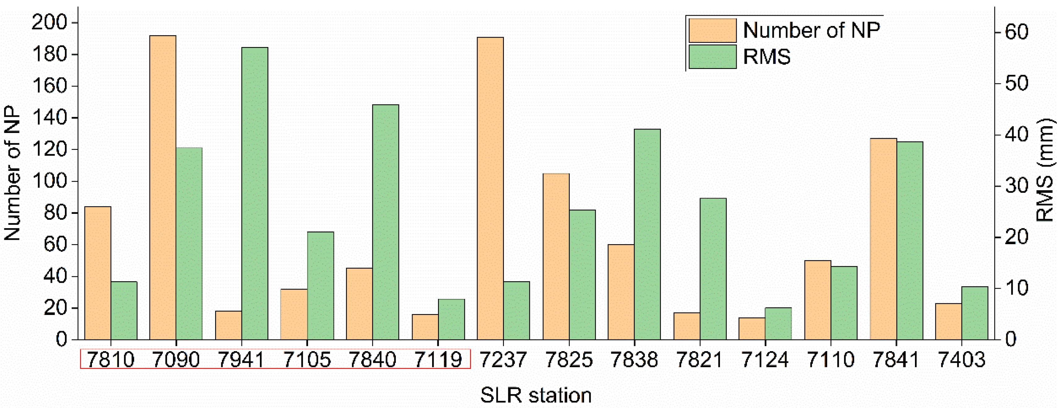 Remotesensing 13 04329 g011 550