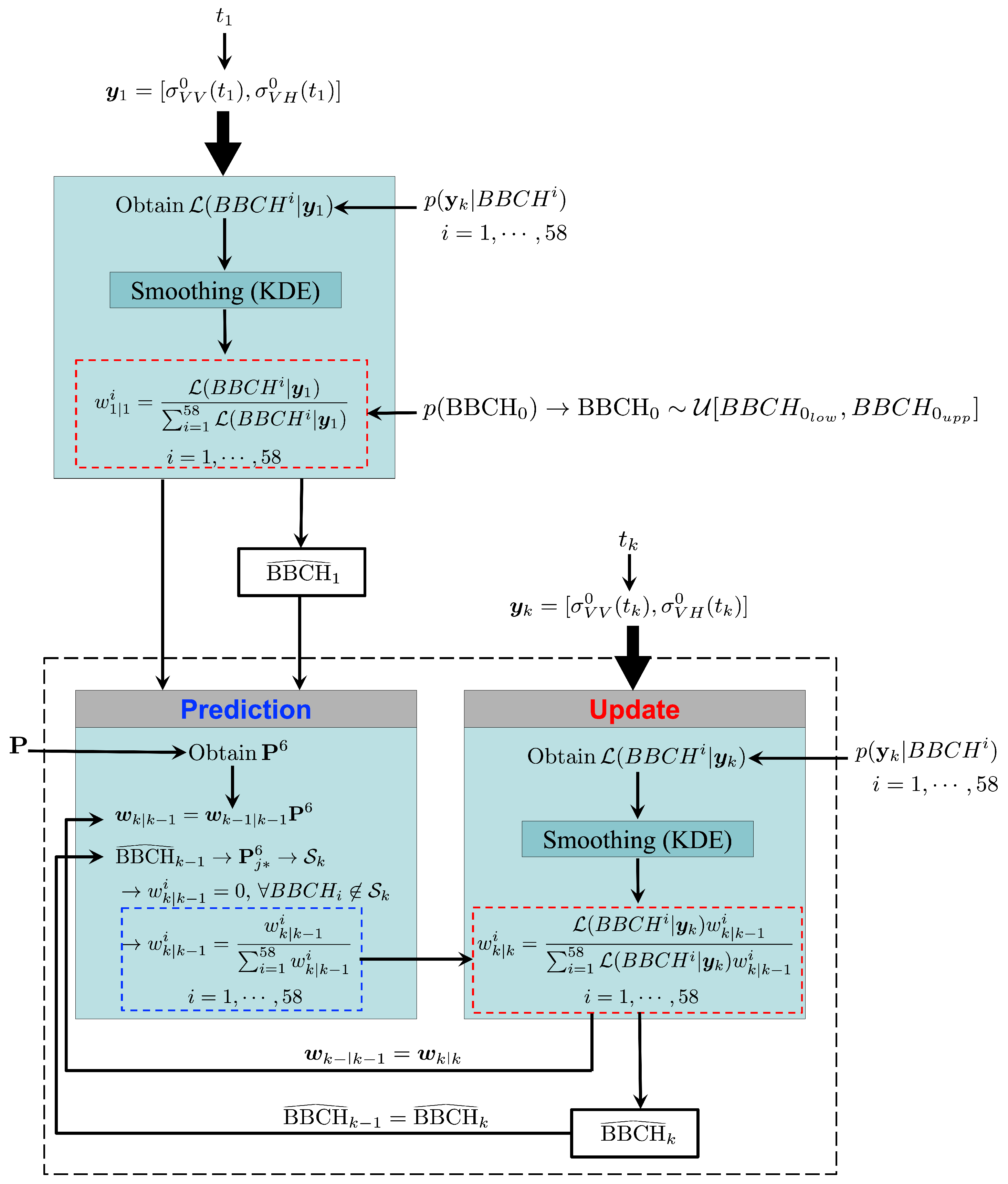 Remotesensing 13 04332 g004