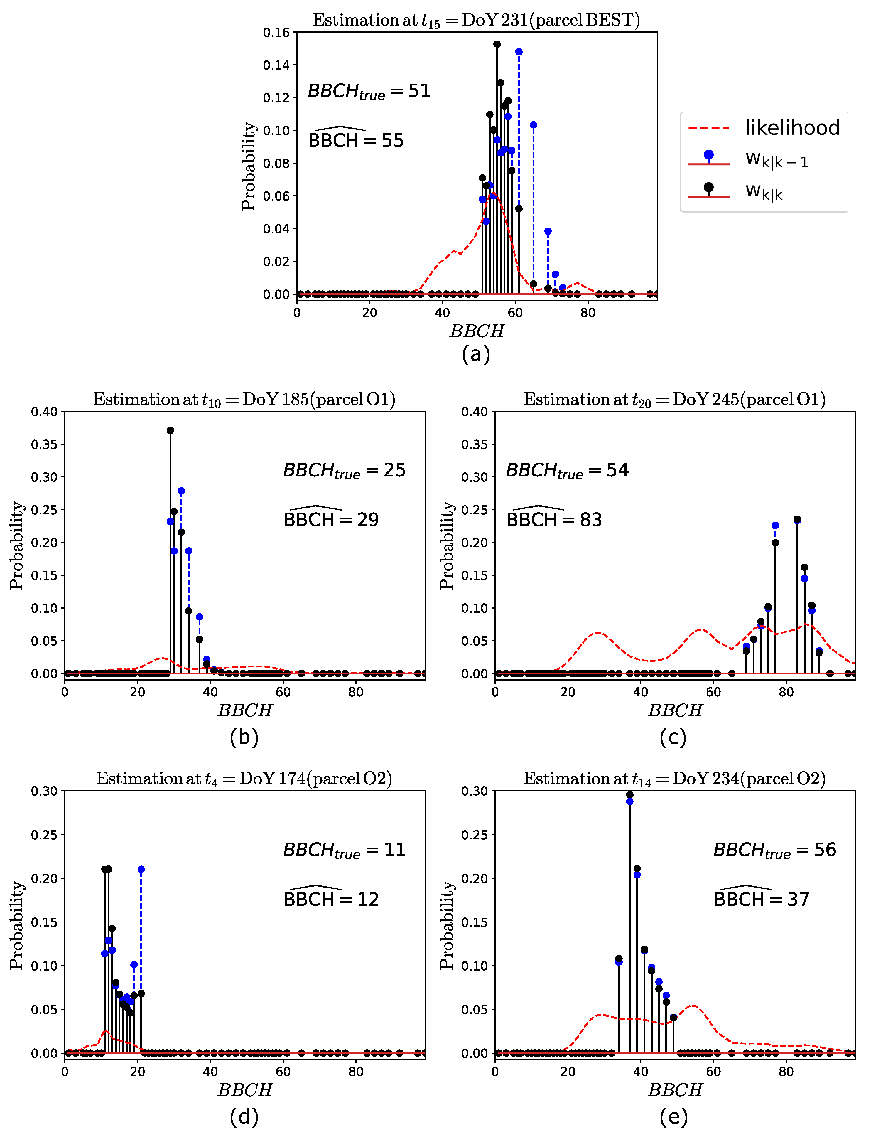 Remotesensing 13 04332 g007