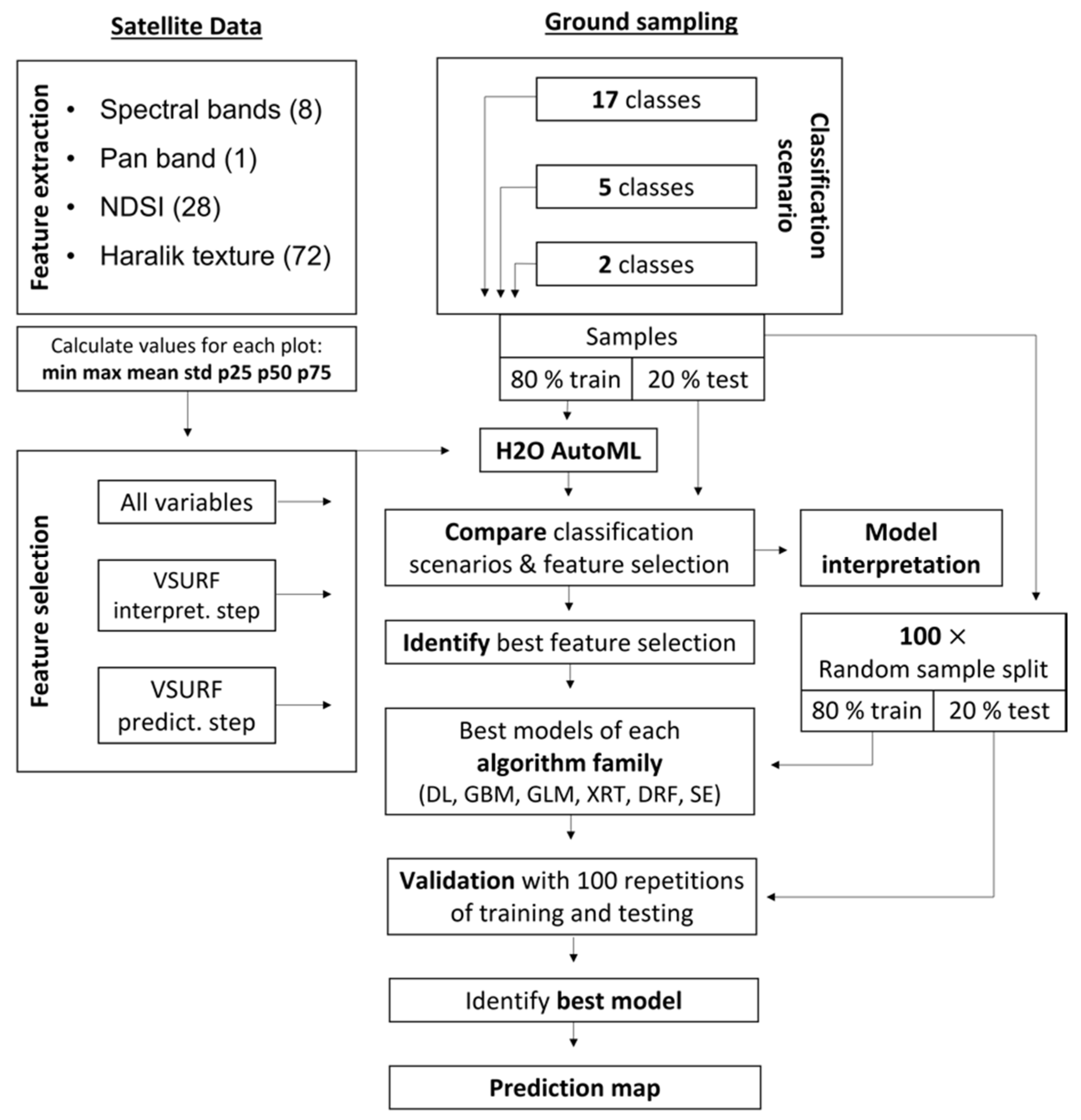 Remotesensing 13 04333 g003 550