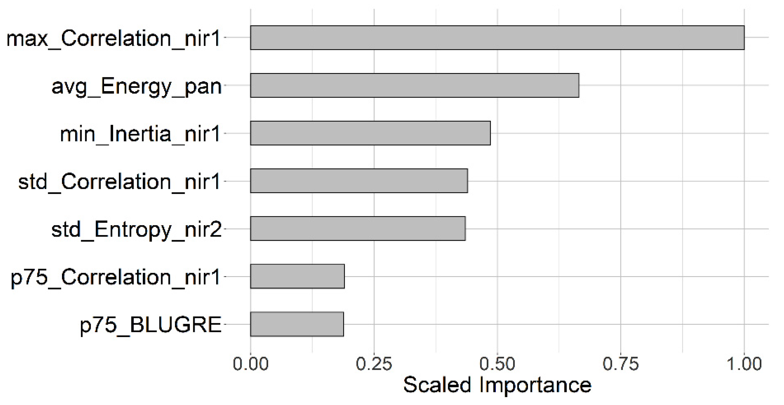 Remotesensing 13 04333 g004 550