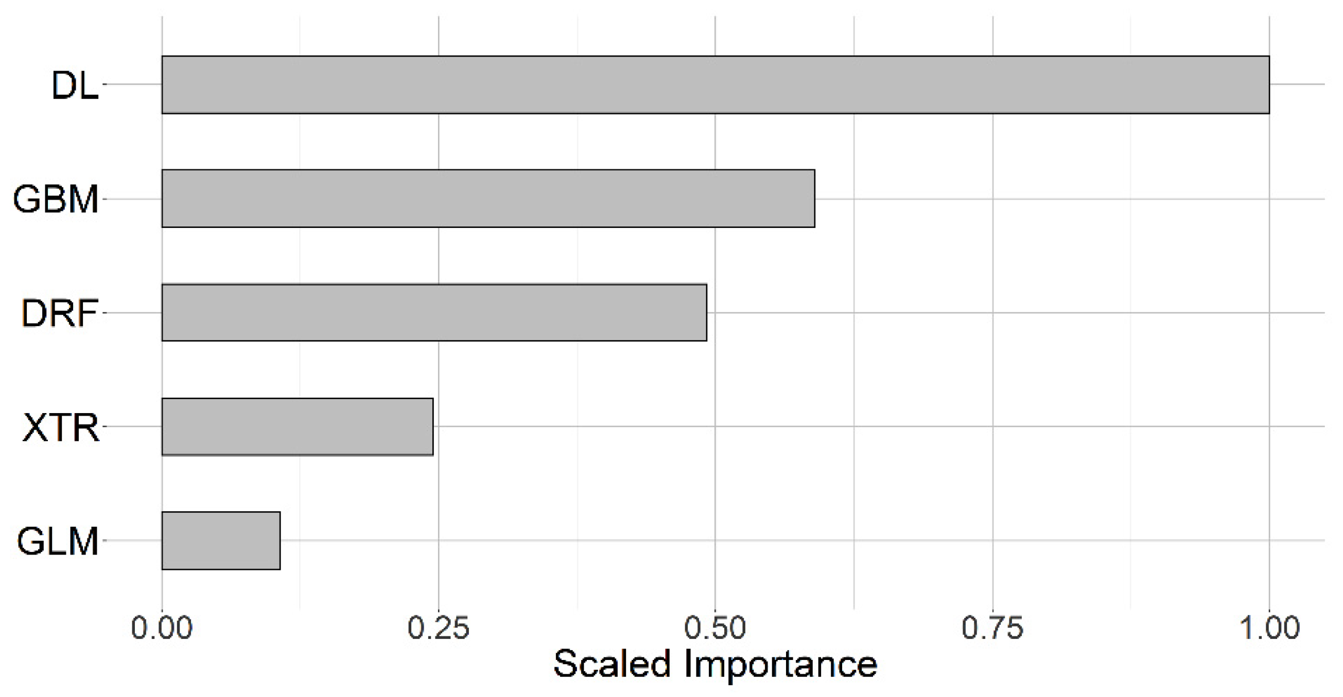 Remotesensing 13 04333 g006 550