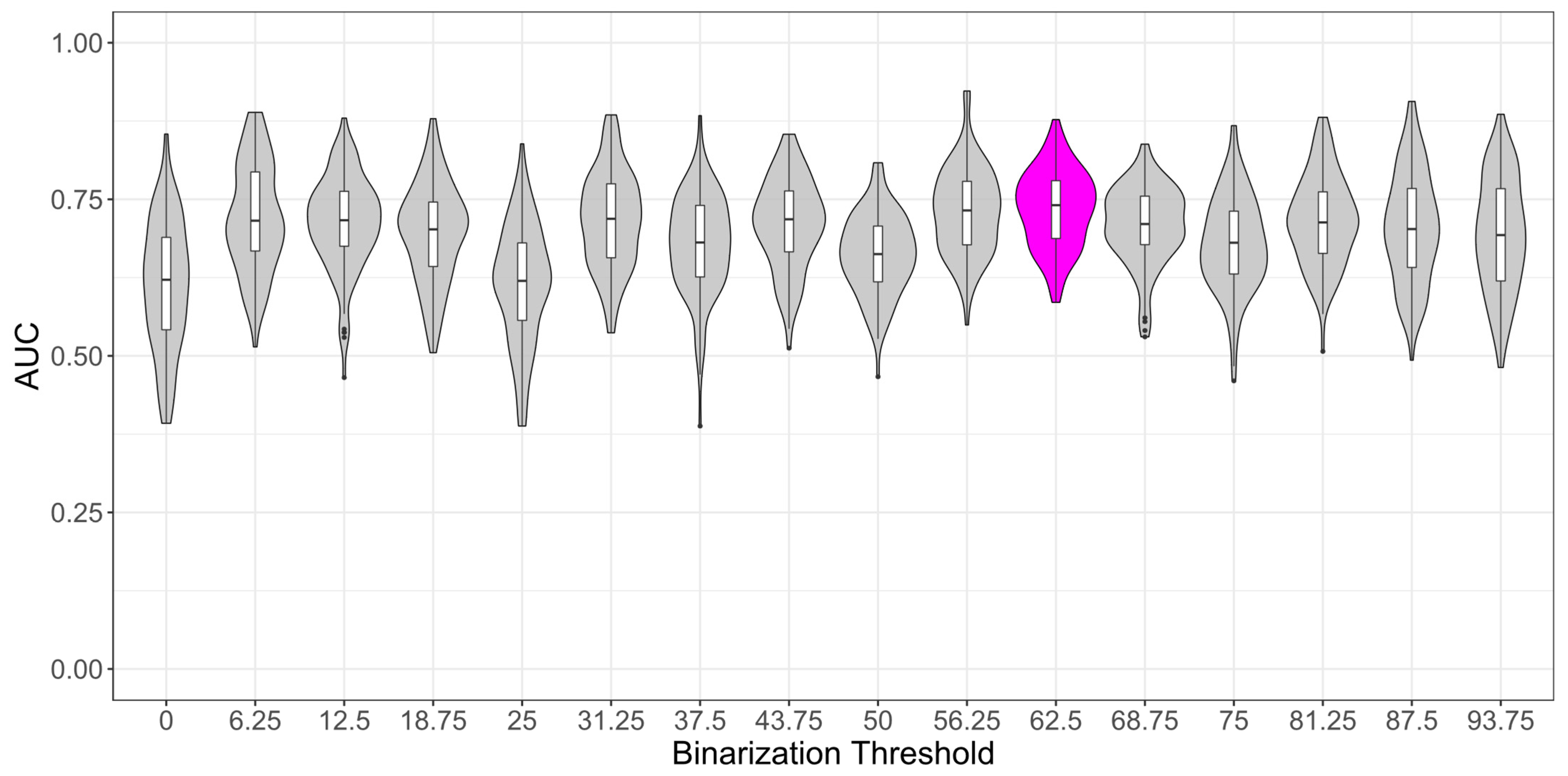 Remotesensing 13 04333 g008 550