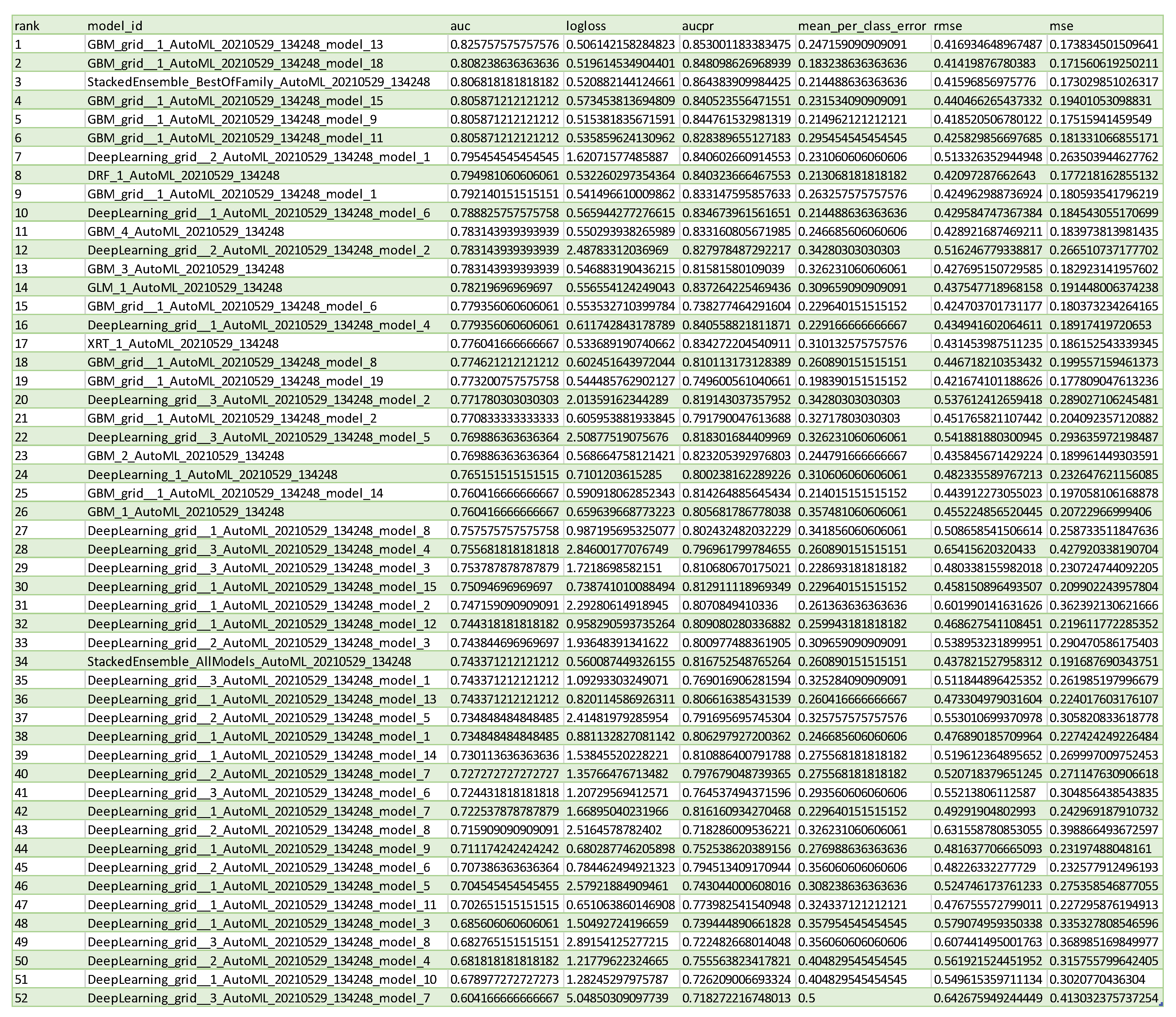 Remotesensing 13 04333 g0a2 550