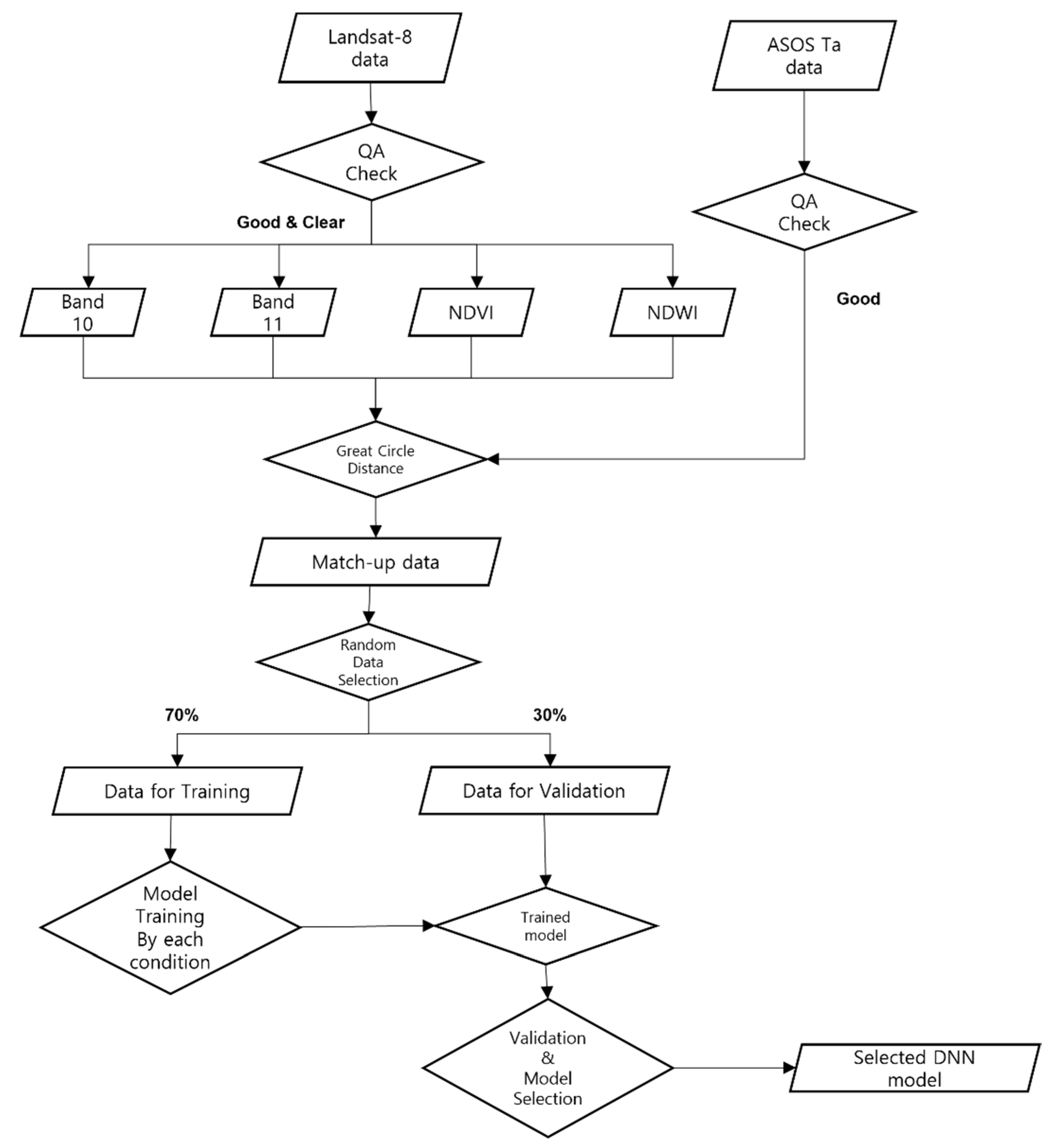 Remotesensing 13 04334 g002 550