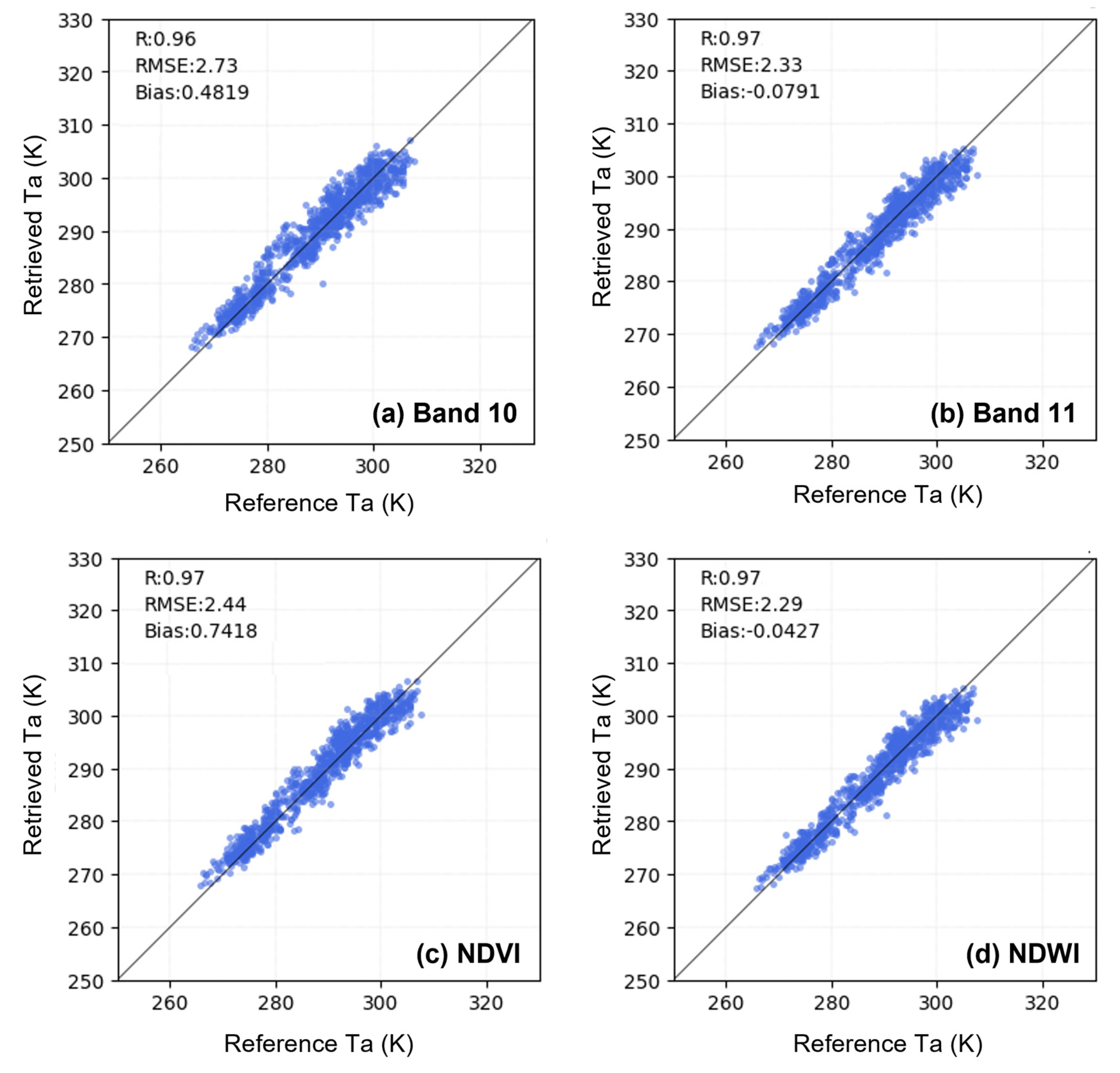 Remotesensing 13 04334 g003 550