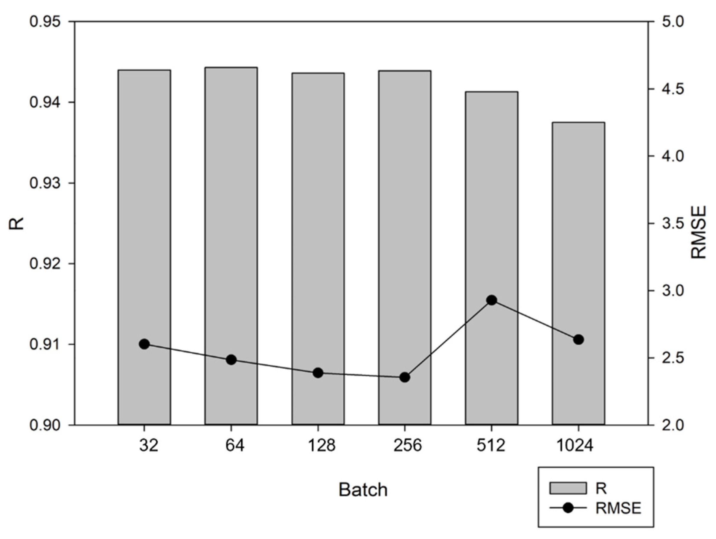 Remotesensing 13 04334 g004 550