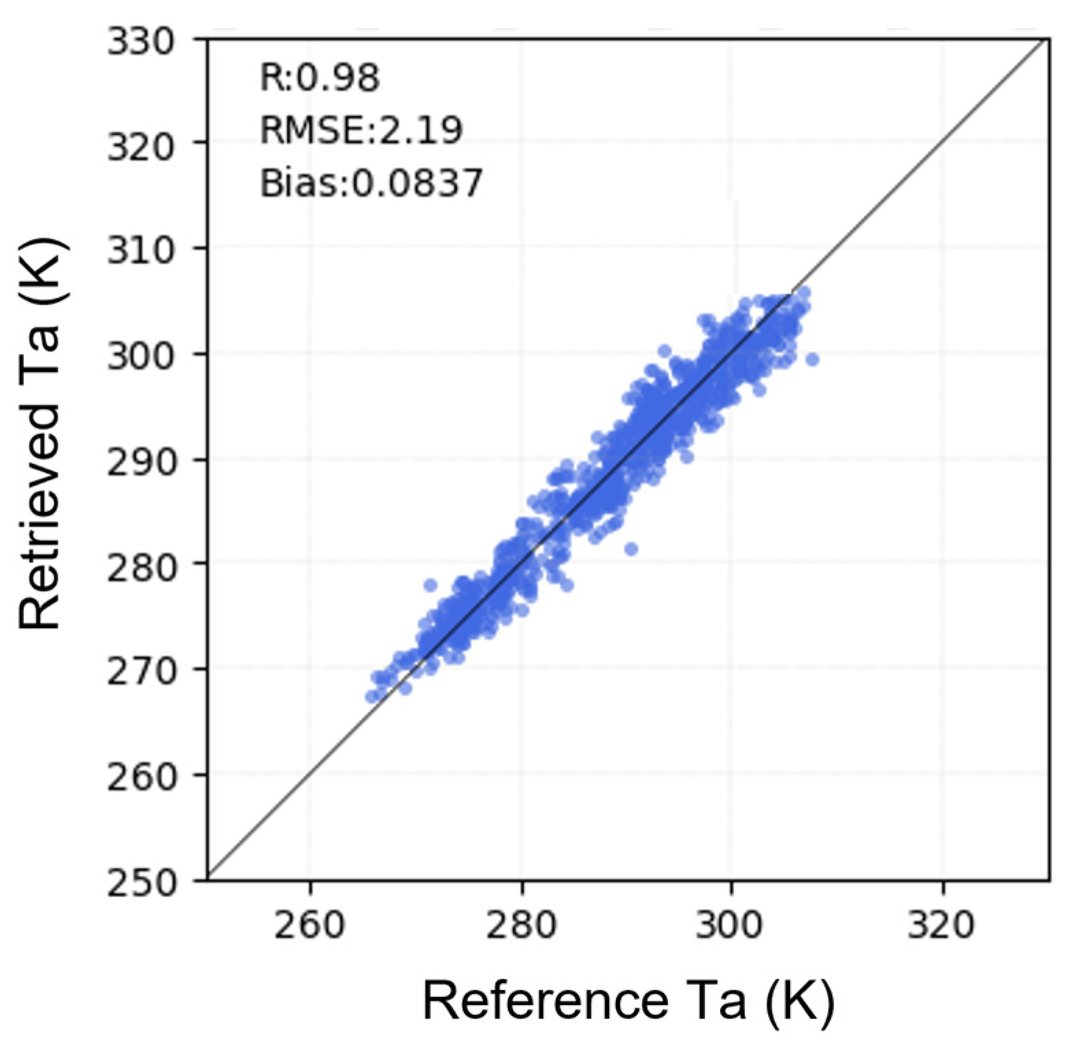 Remotesensing 13 04334 g005 550