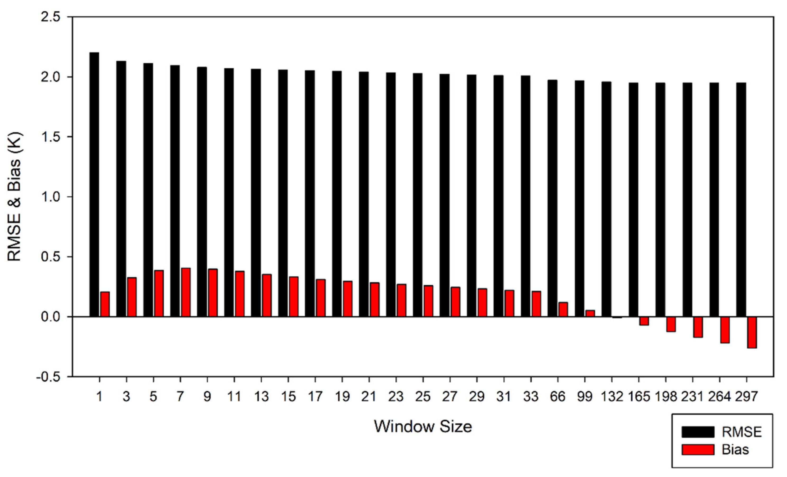 Remotesensing 13 04334 g006 550