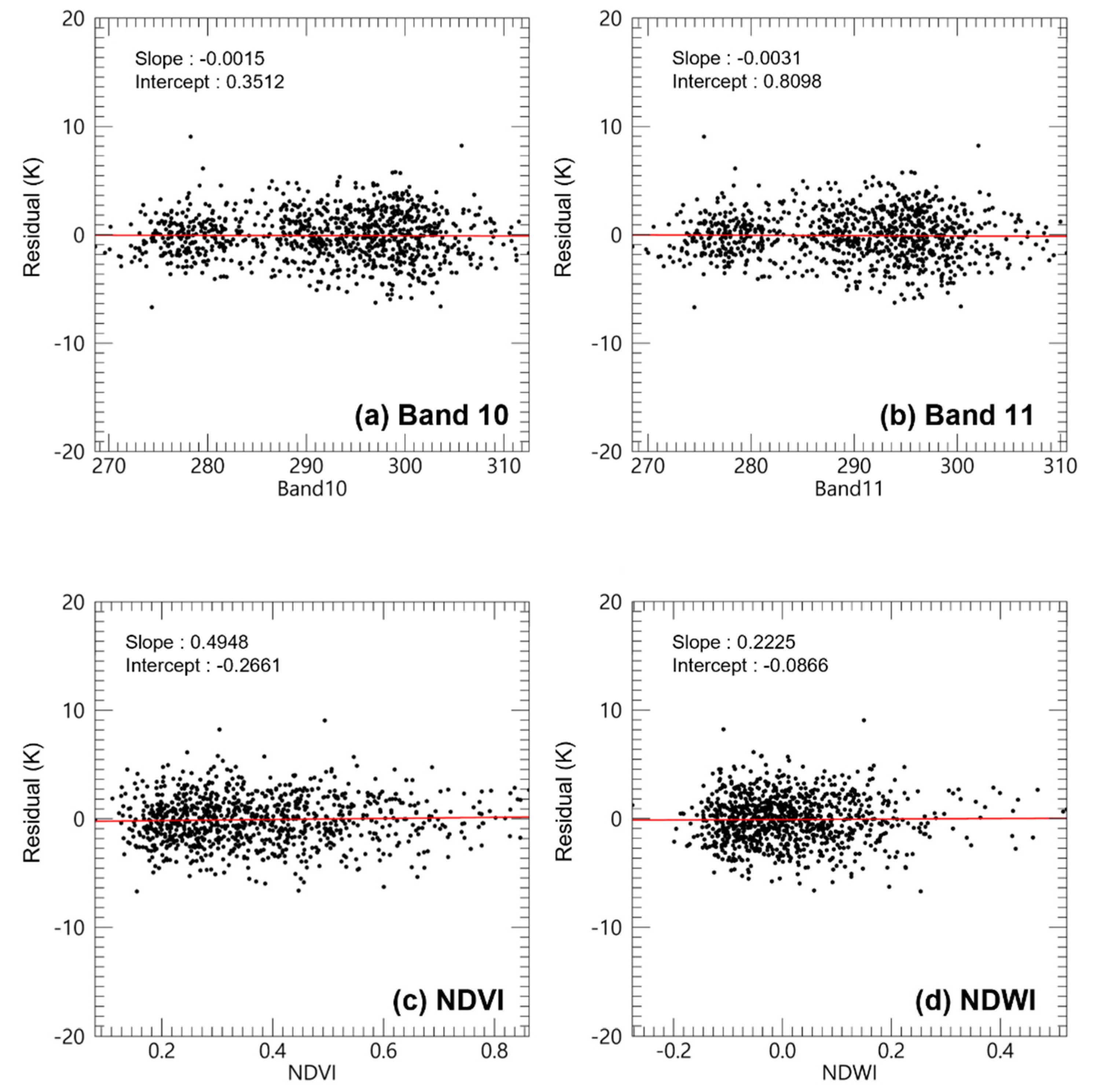 Remotesensing 13 04334 g007 550