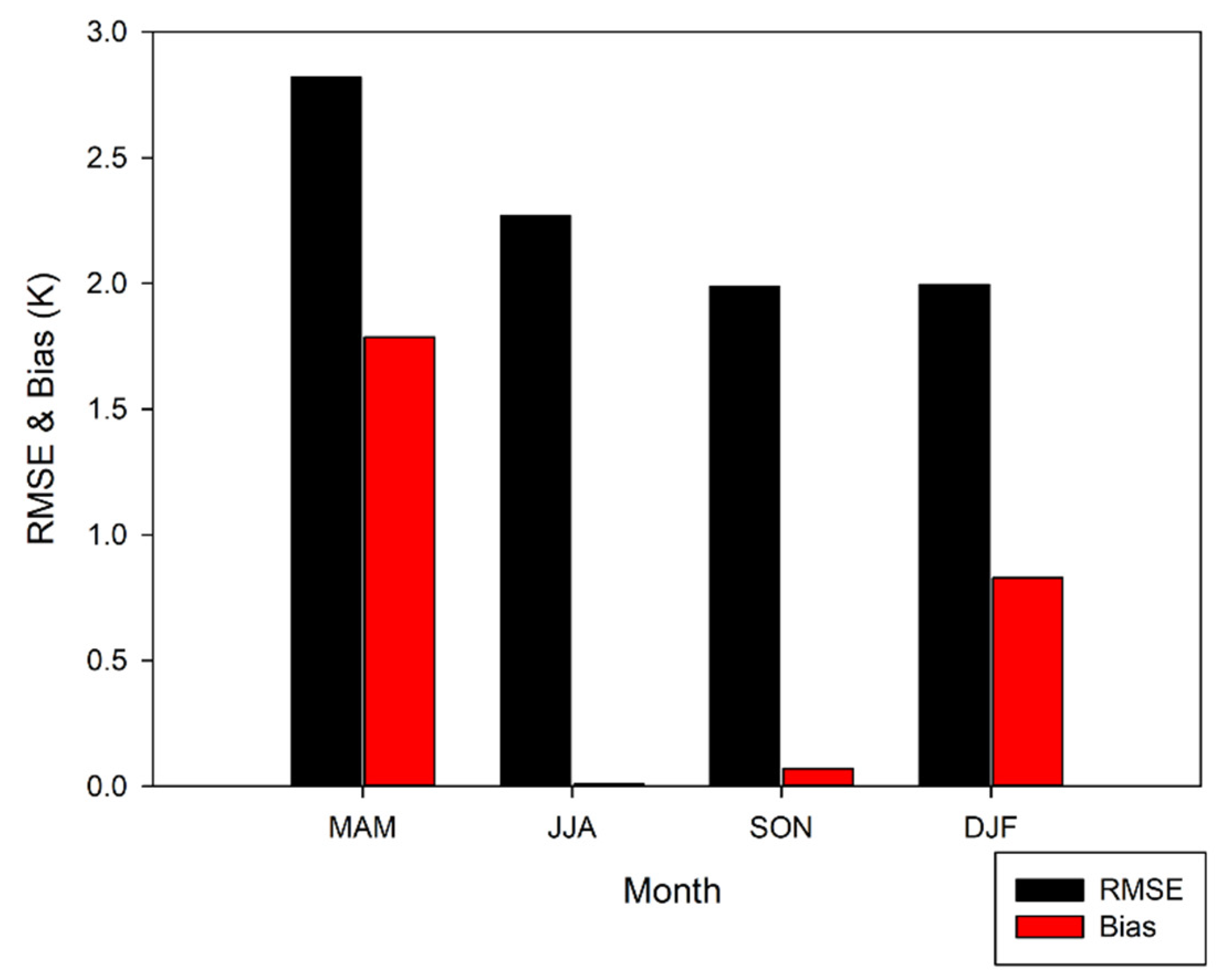 Remotesensing 13 04334 g008 550