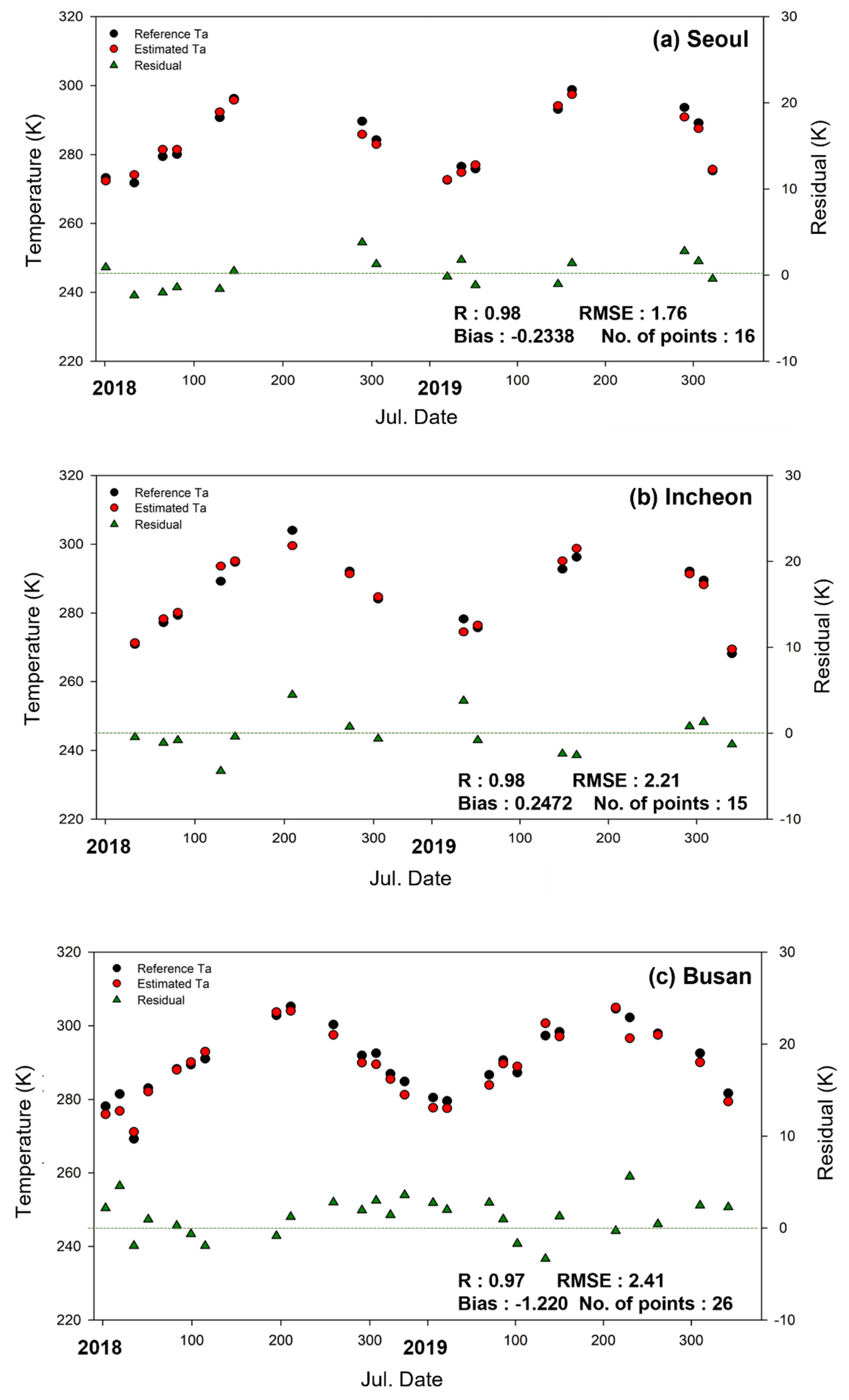 Remotesensing 13 04334 g009 550