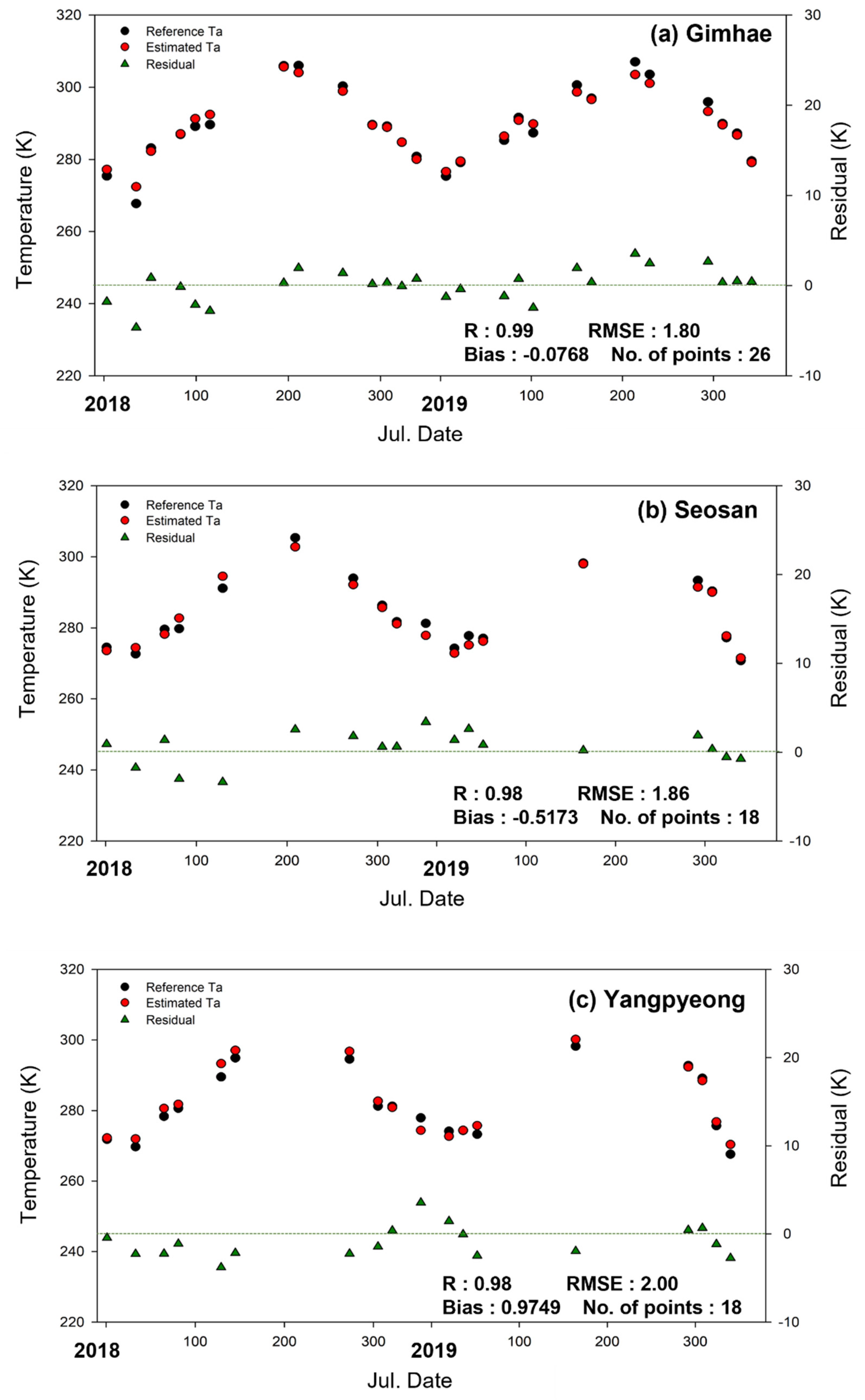 Remotesensing 13 04334 g010 550