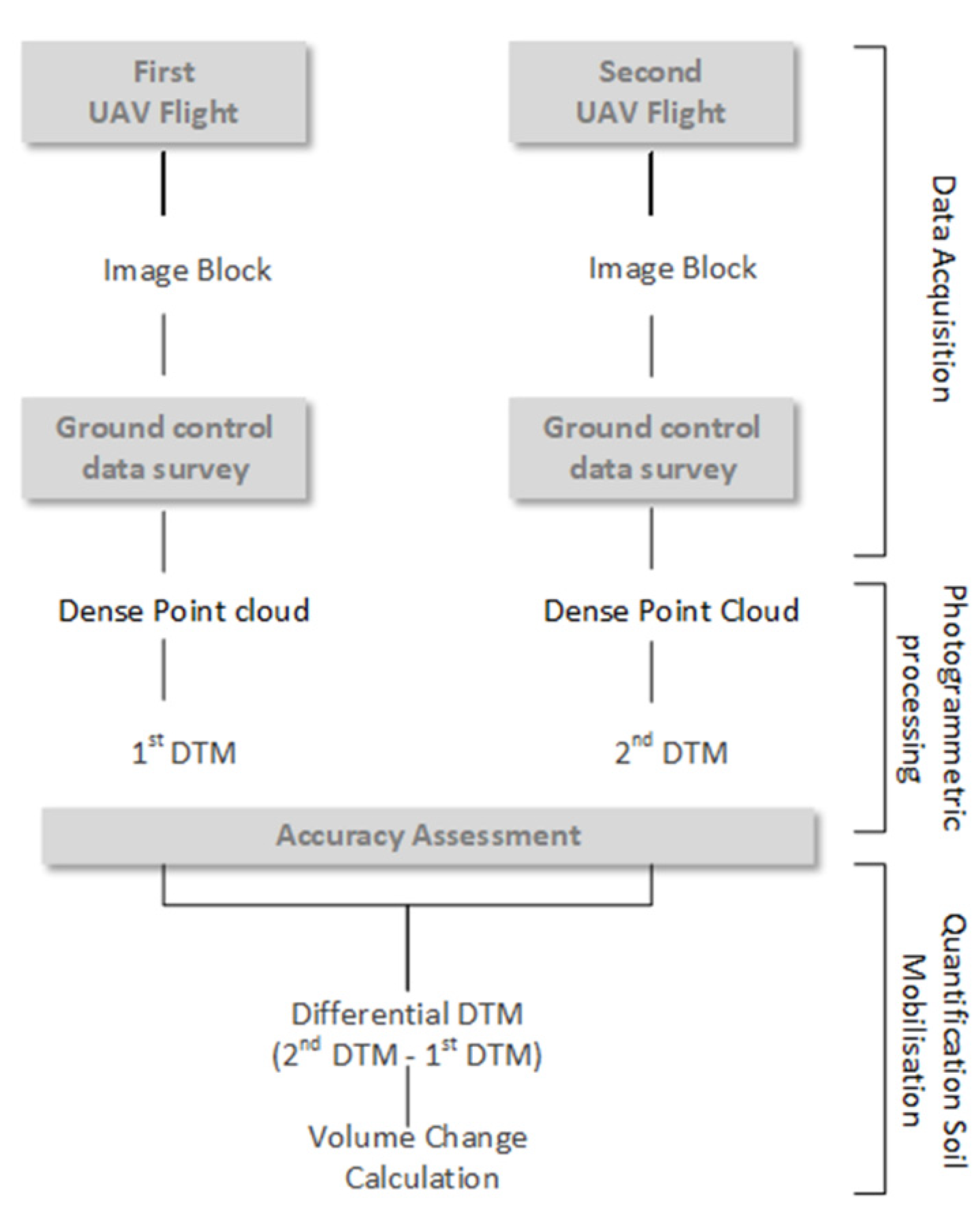 Remotesensing 13 04336 g001 550
