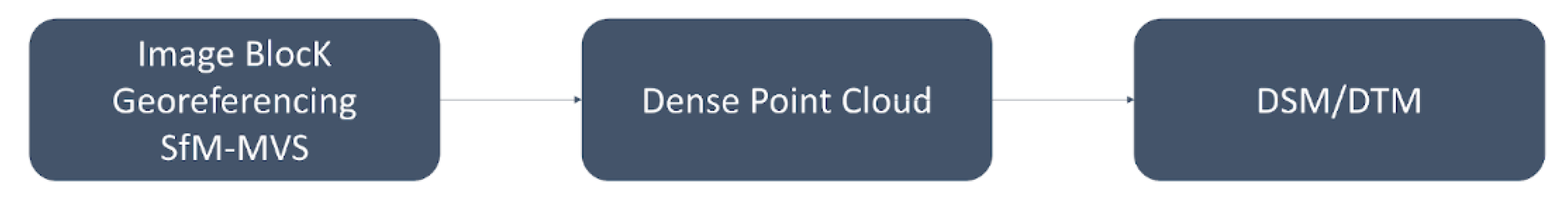 Remotesensing 13 04336 g006 550