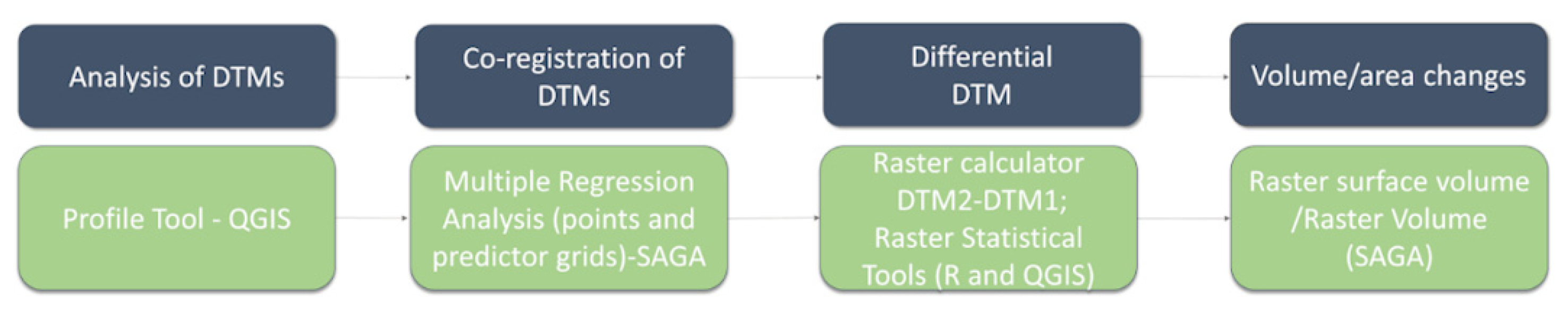 Remotesensing 13 04336 g007 550