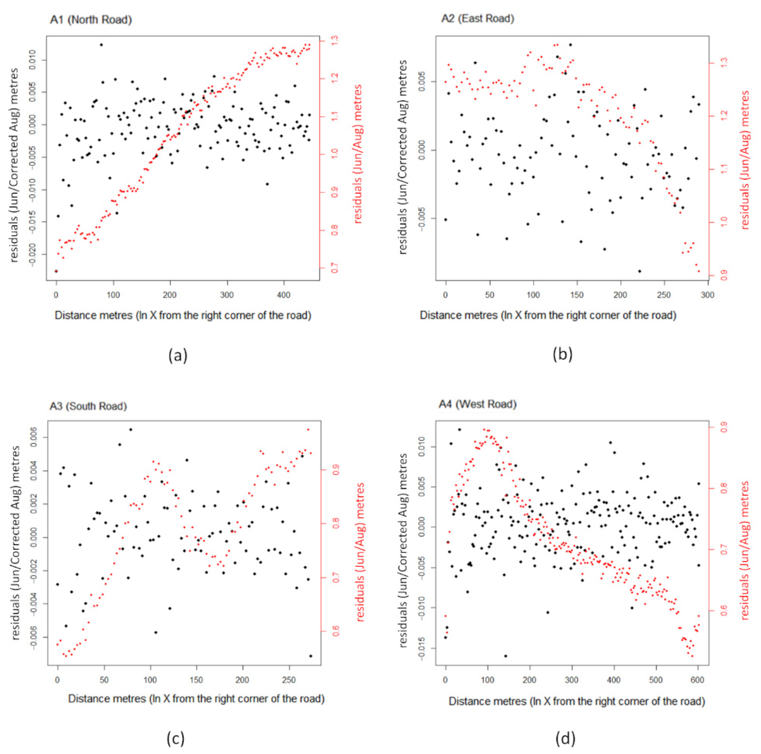 Remotesensing 13 04336 g013 550