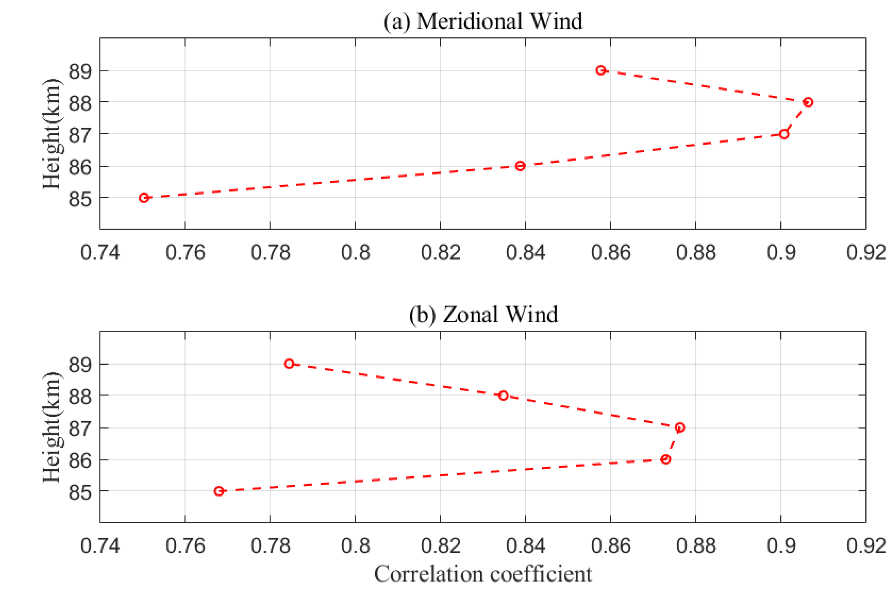 Remotesensing 13 04337 g006 550