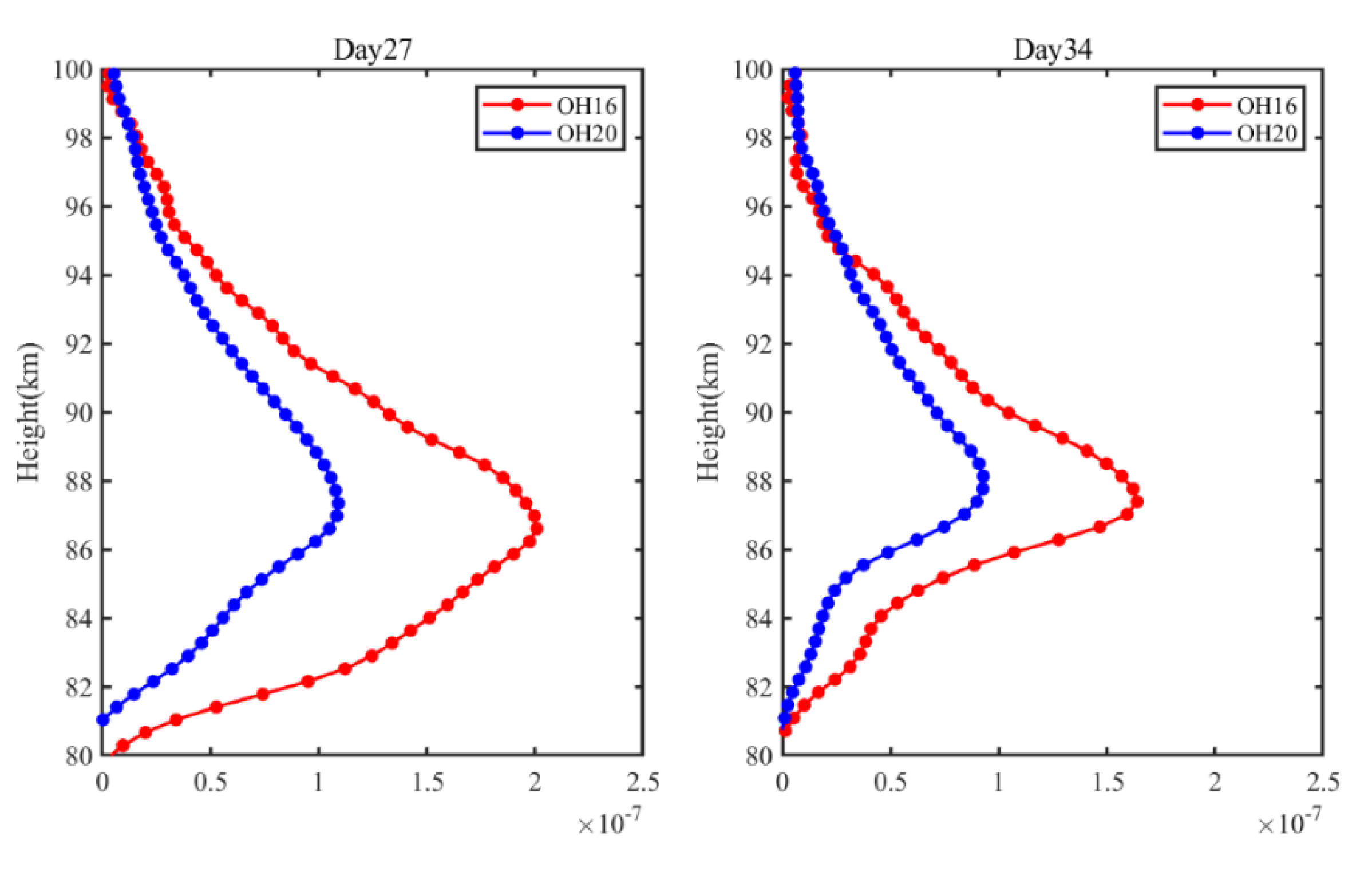 Remotesensing 13 04337 g007 550