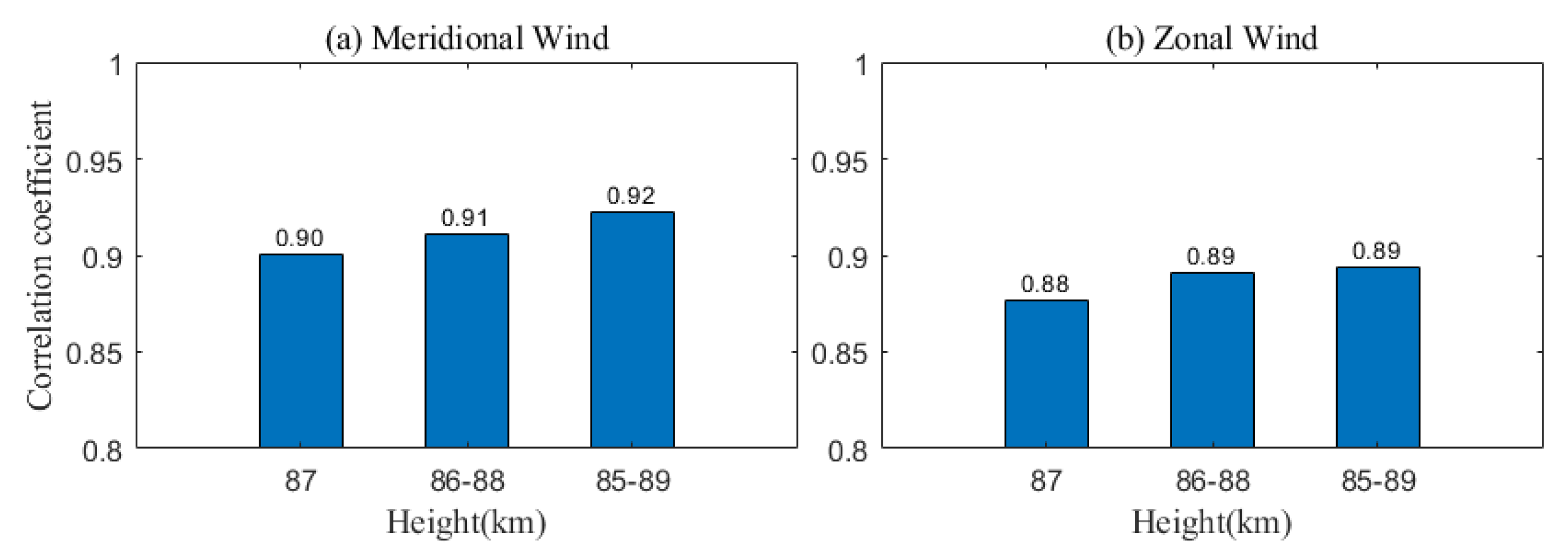 Remotesensing 13 04337 g008 550