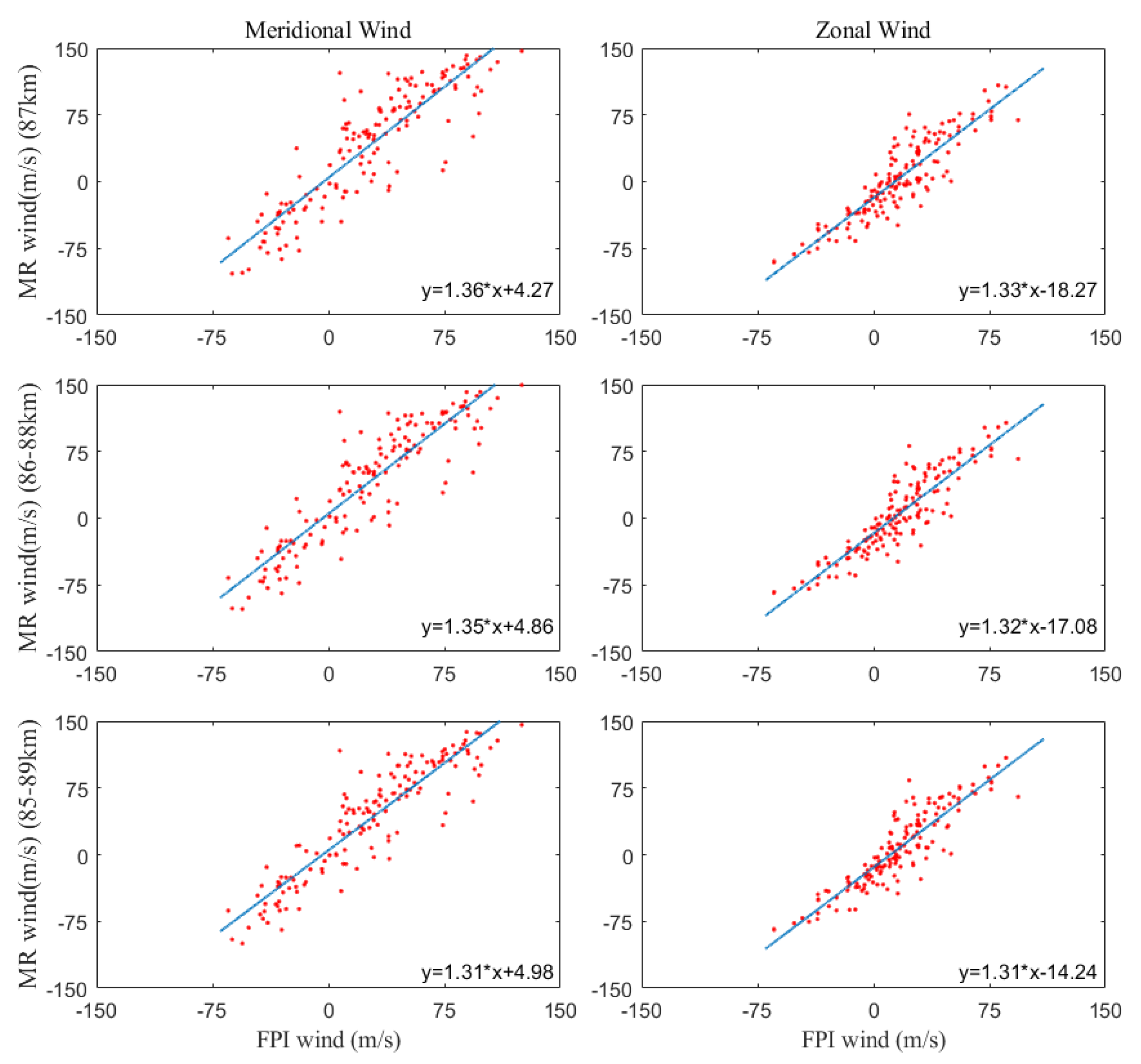 Remotesensing 13 04337 g009 550