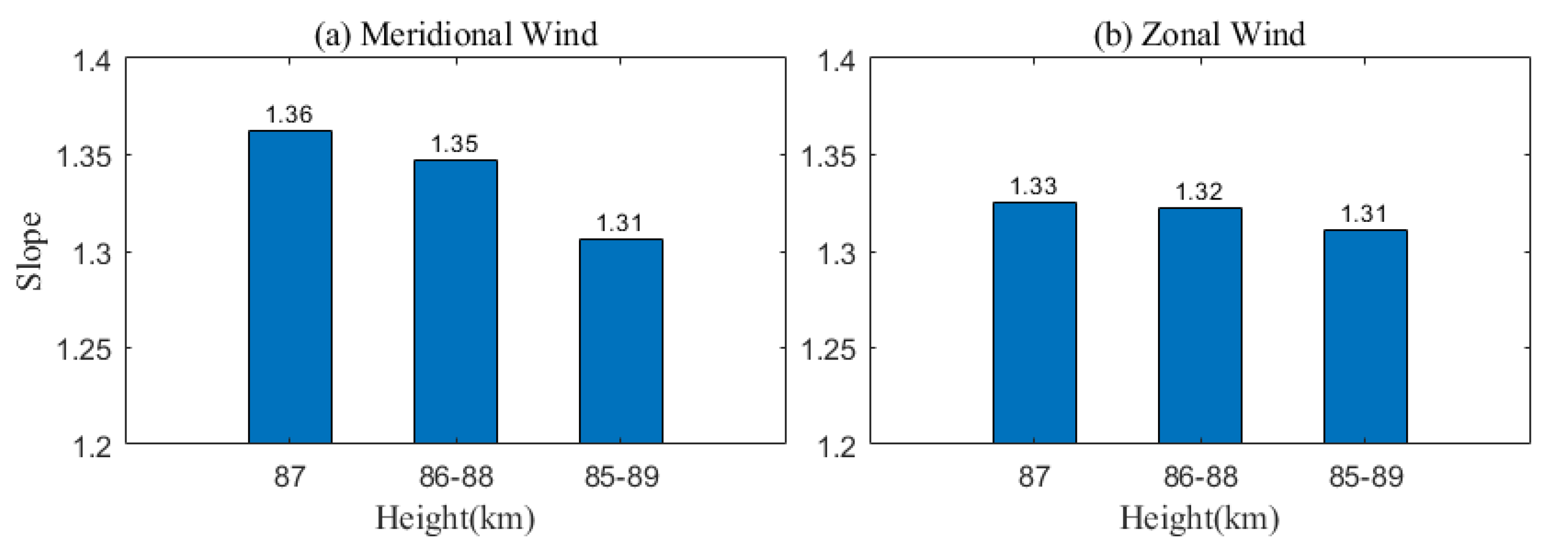 Remotesensing 13 04337 g010 550