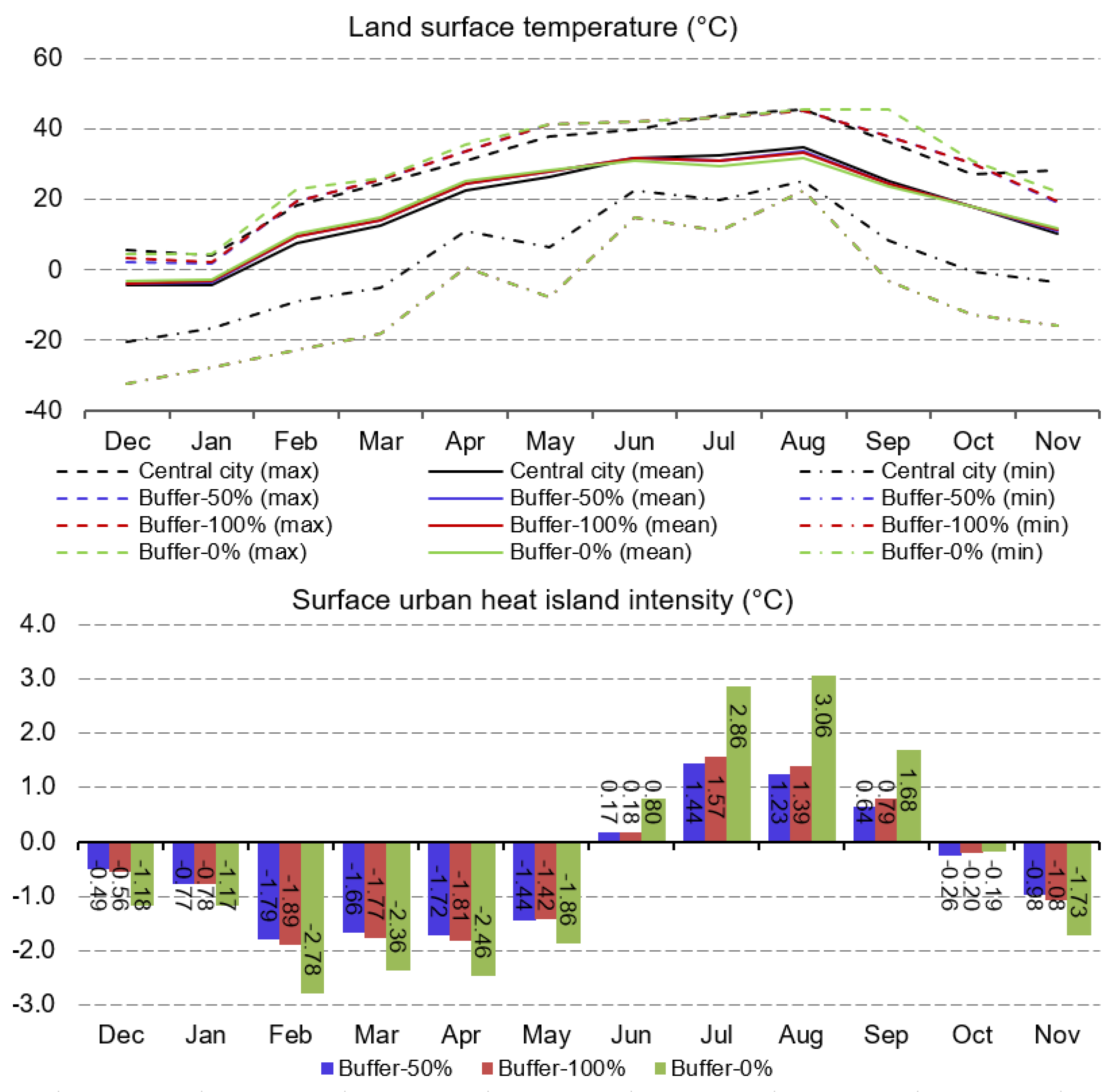 Remotesensing 13 04338 g004 550