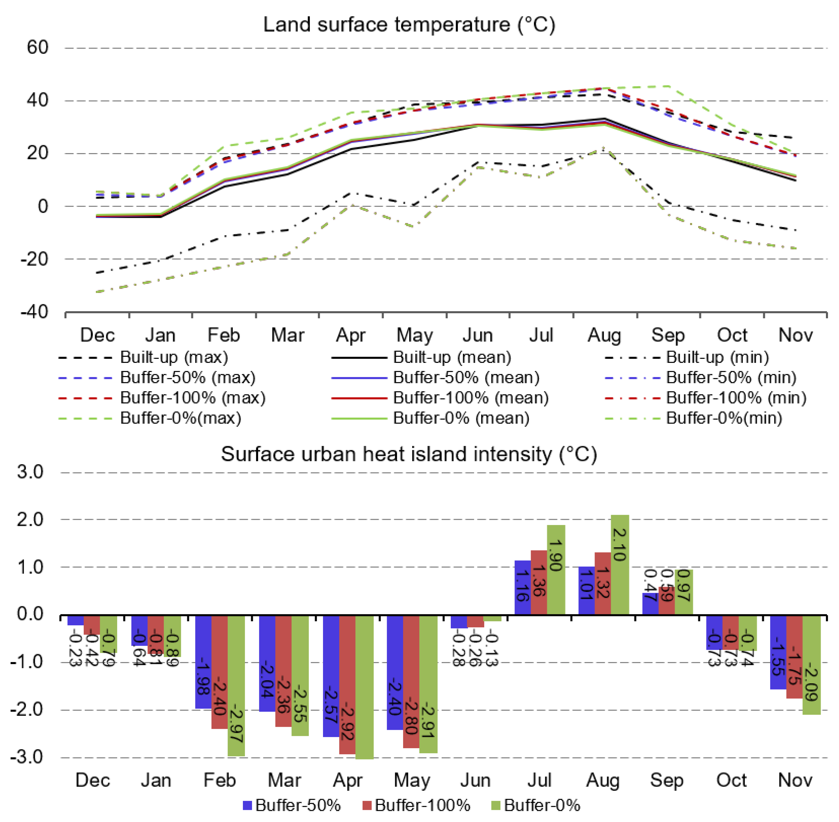 Remotesensing 13 04338 g005 550