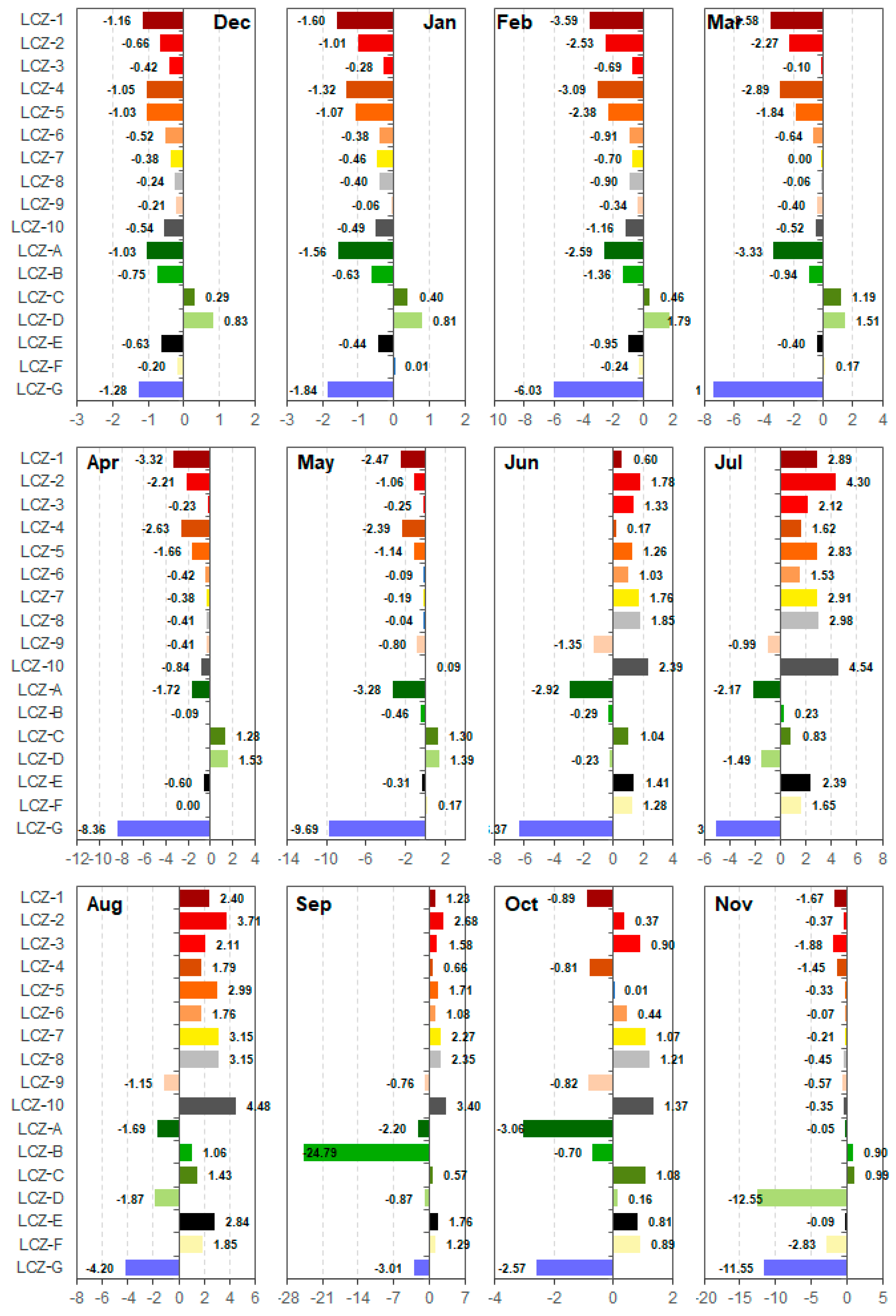 Remotesensing 13 04338 g006 550