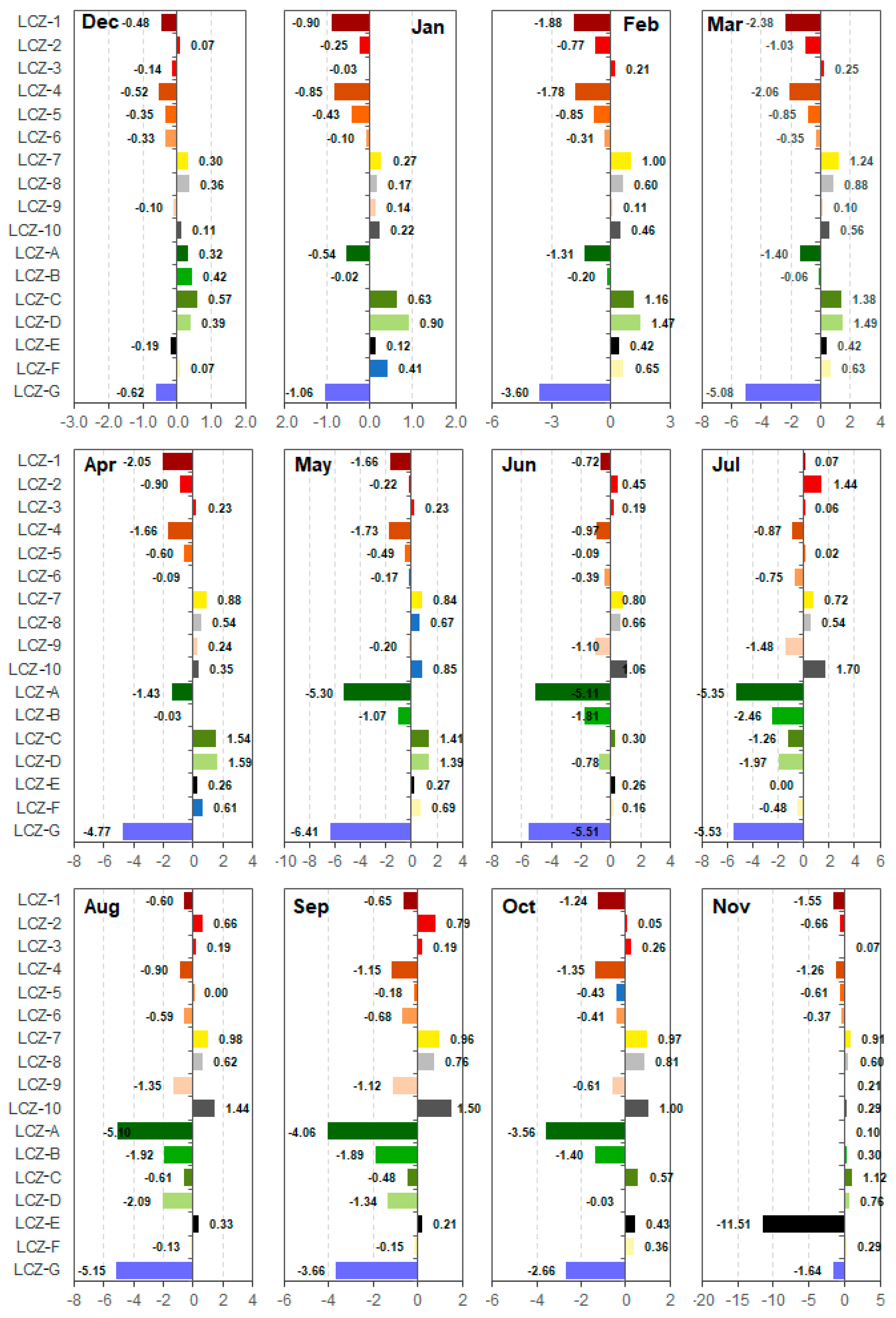Remotesensing 13 04338 g0a1 550