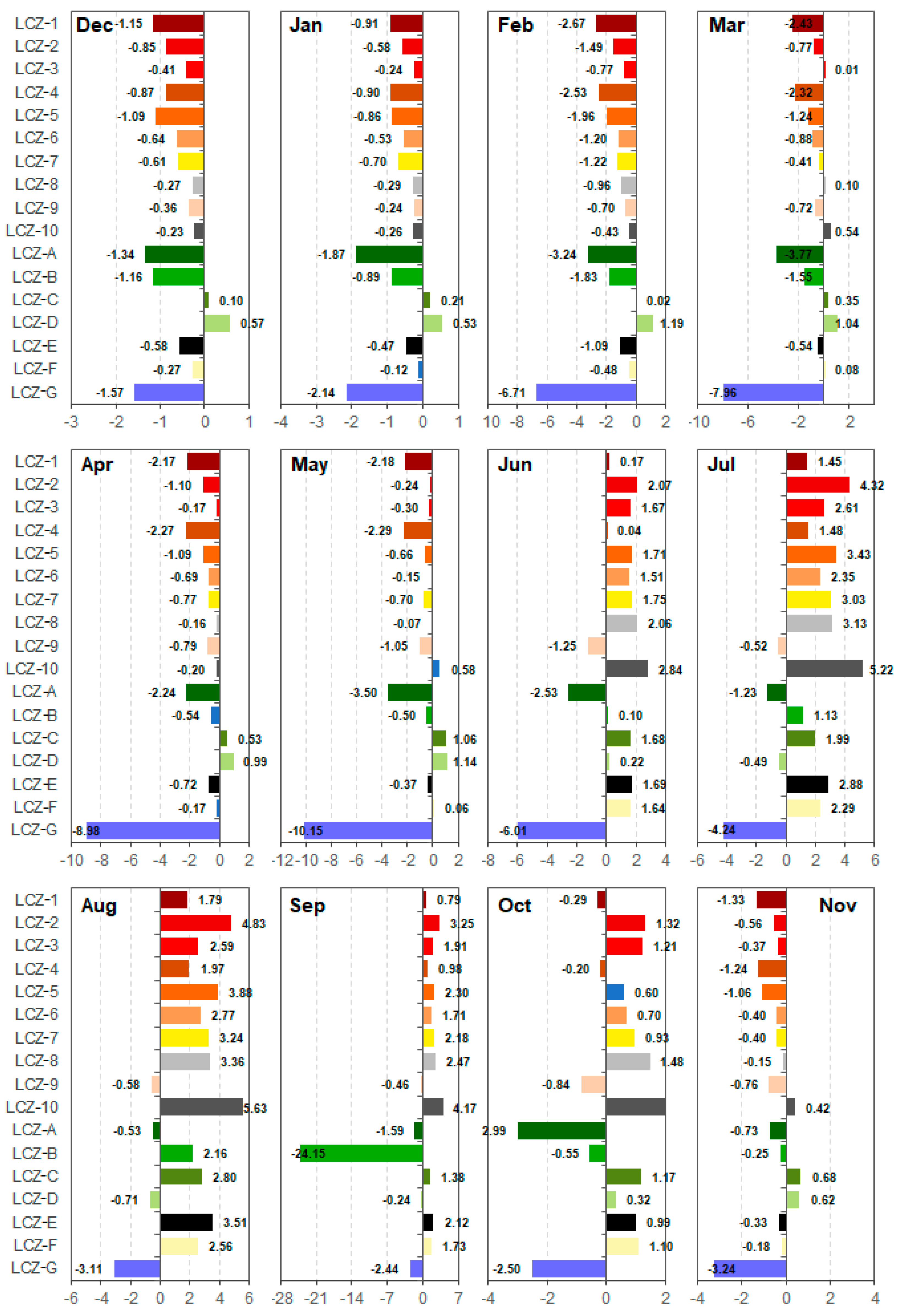 Remotesensing 13 04338 g0a2 550