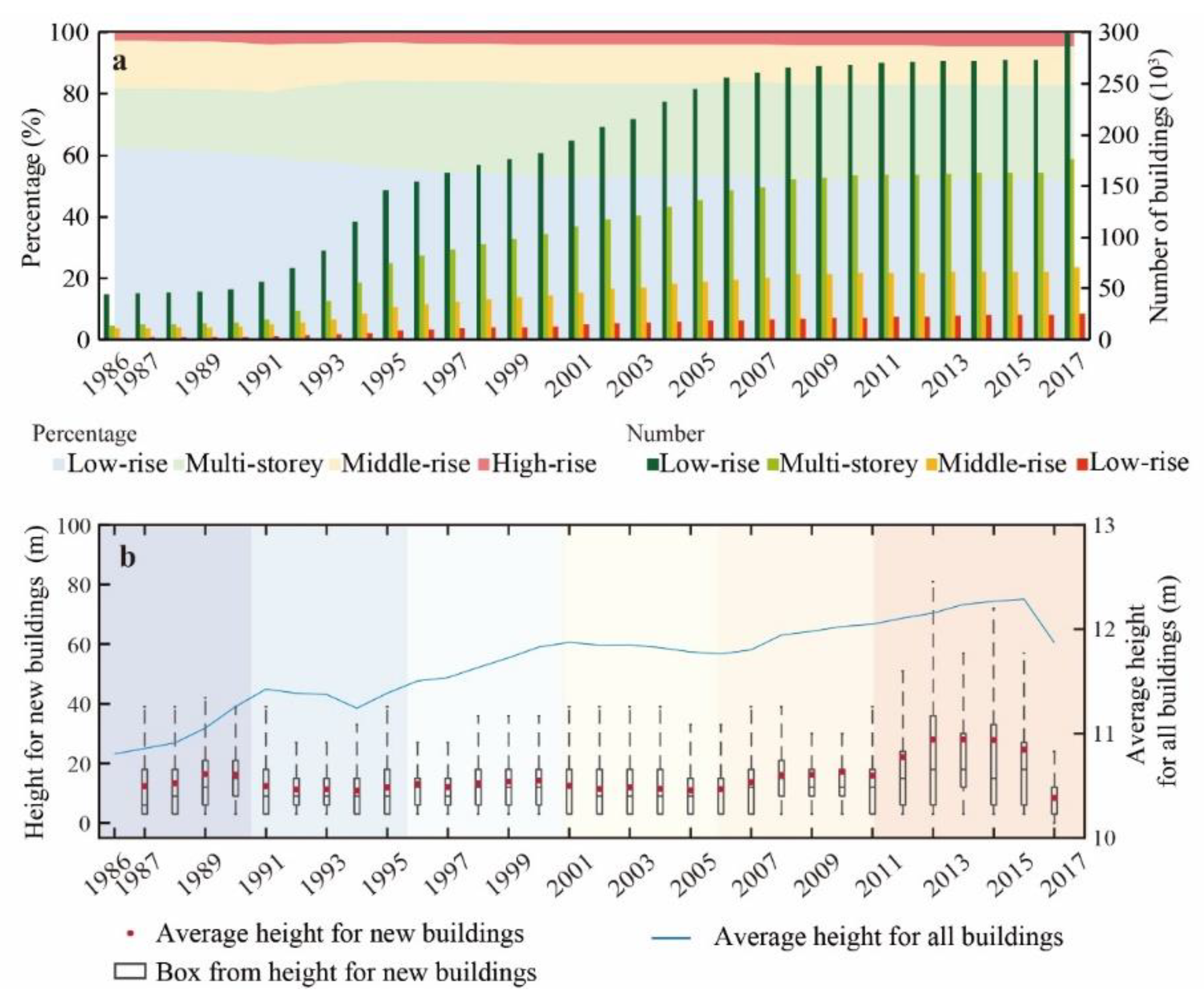 Remotesensing 13 04339 g007