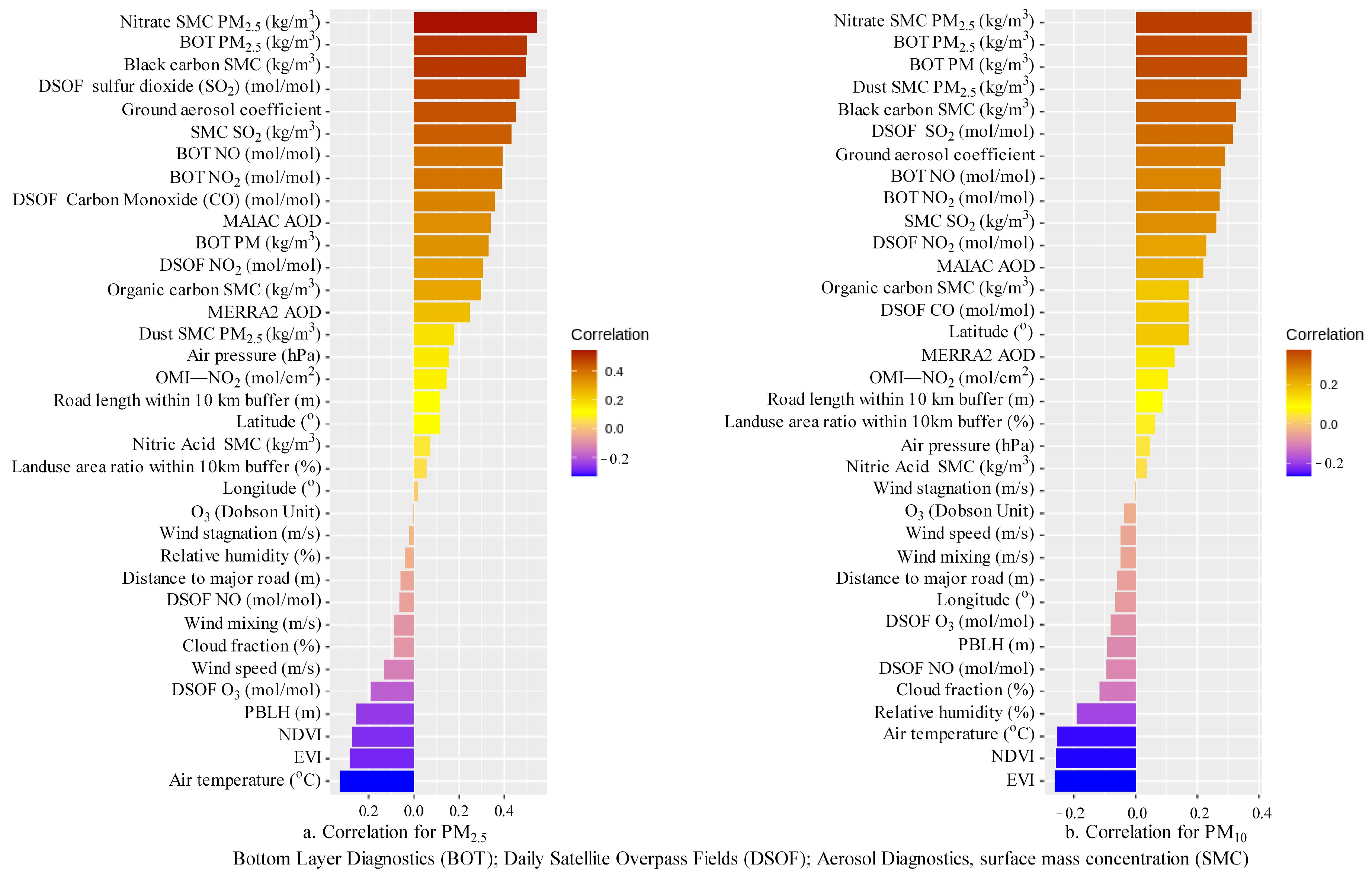 Remotesensing 13 04341 g004