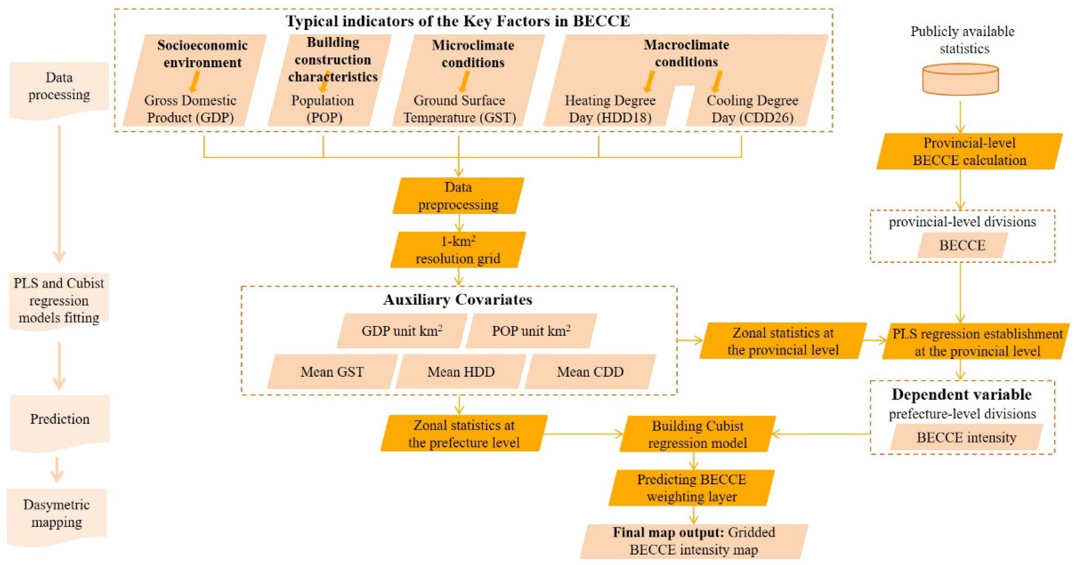 Remotesensing 13 04346 g001