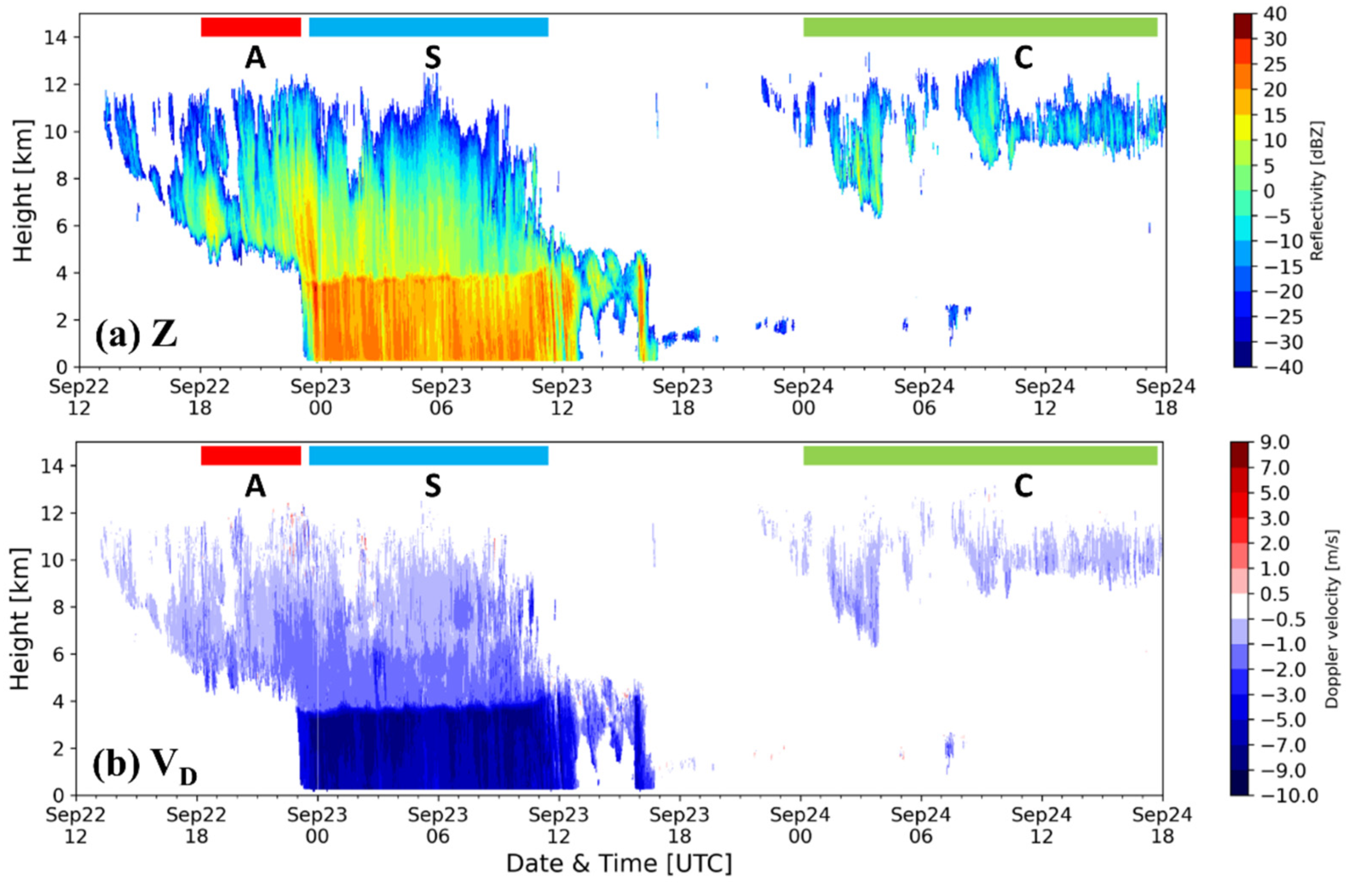 Remotesensing 13 04349 g003 Remotesensing 13 04349 g003