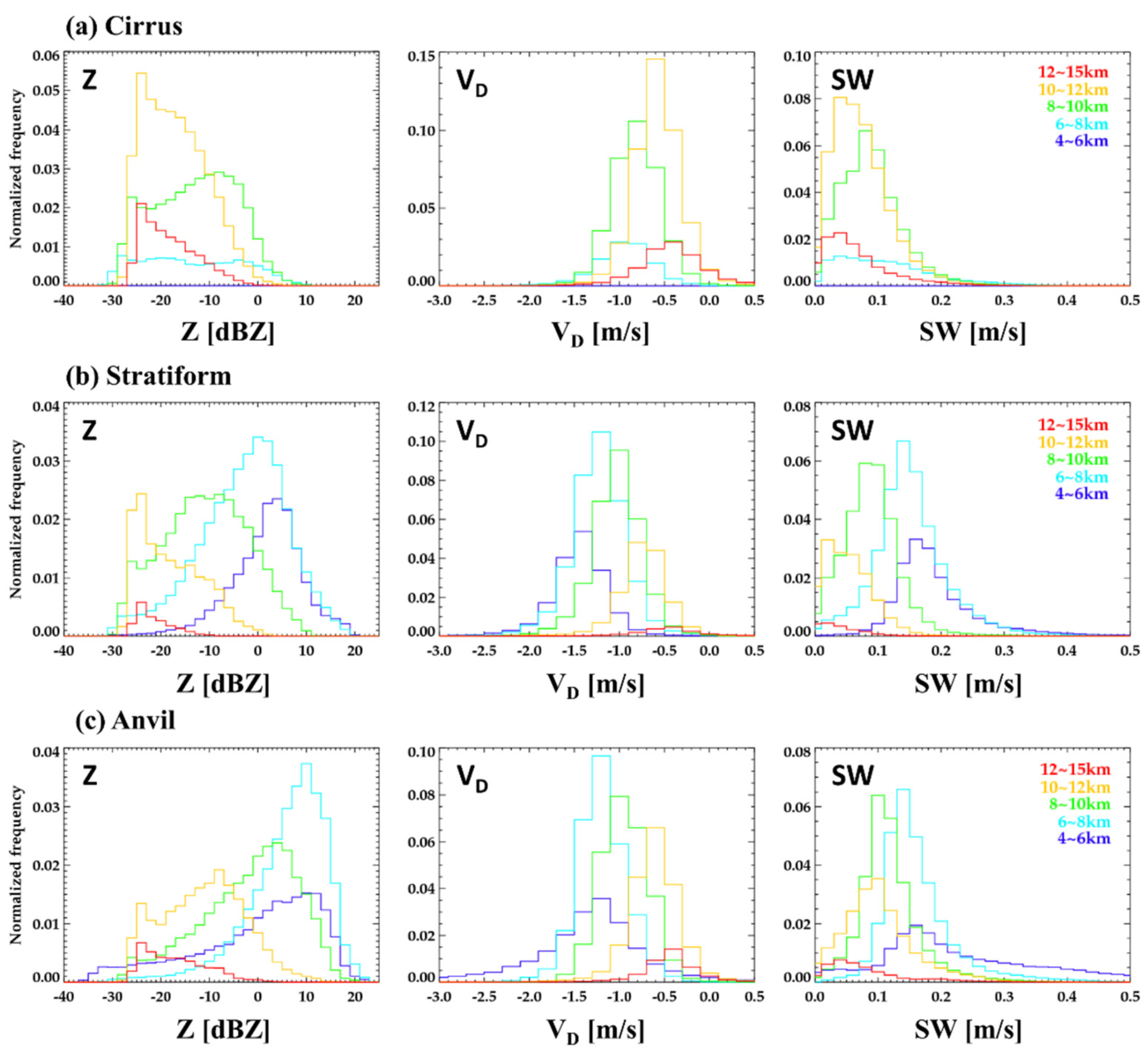 Remotesensing 13 04349 g005 Remotesensing 13 04349 g005