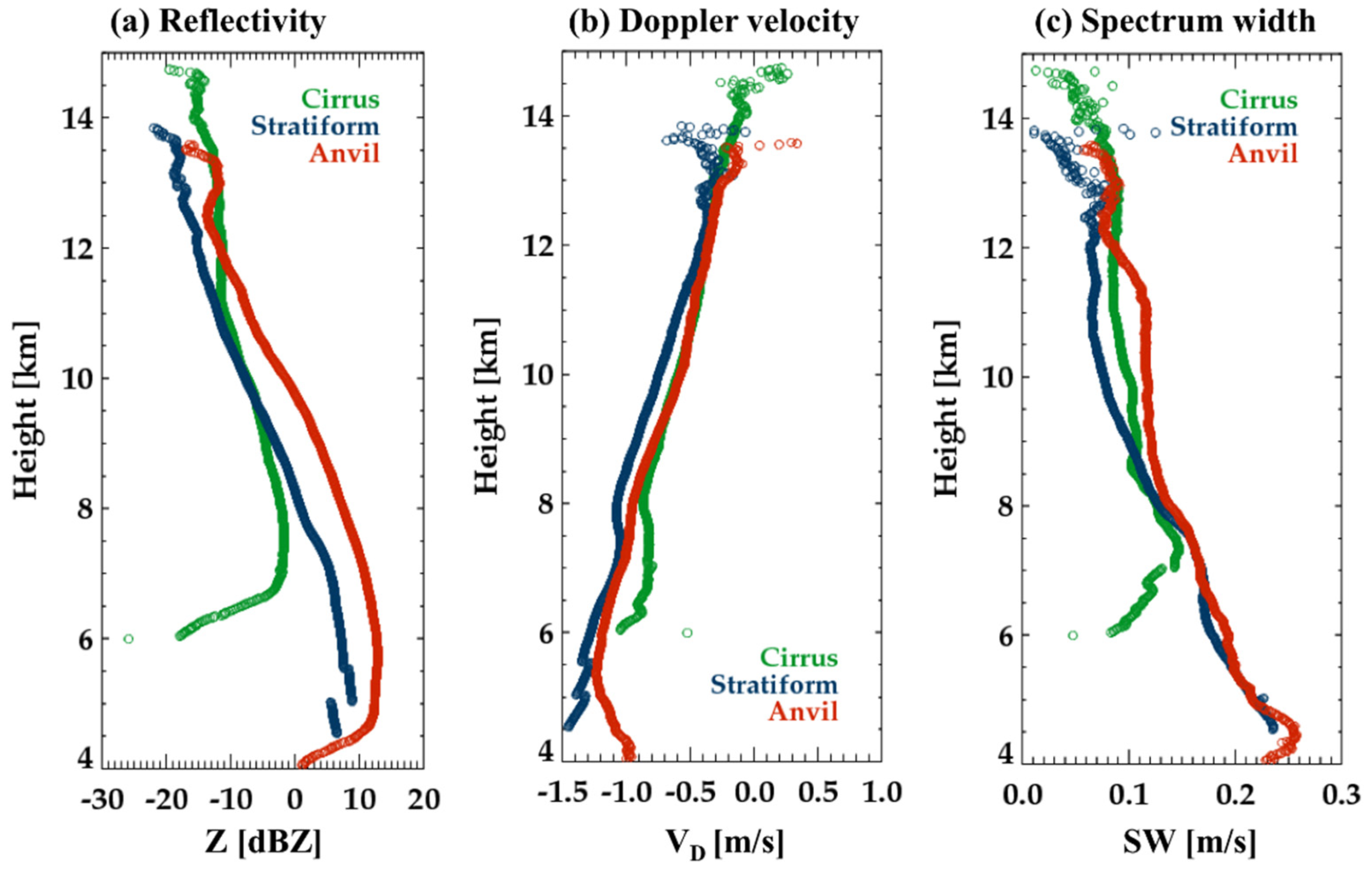 Remotesensing 13 04349 g007 Remotesensing 13 04349 g007